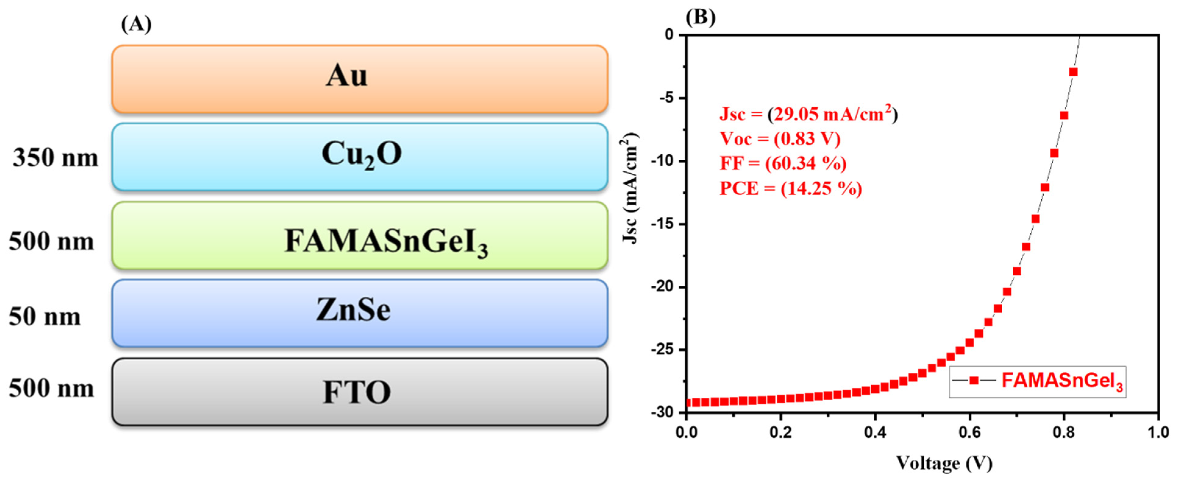 Nanomaterials 13 00096 g002