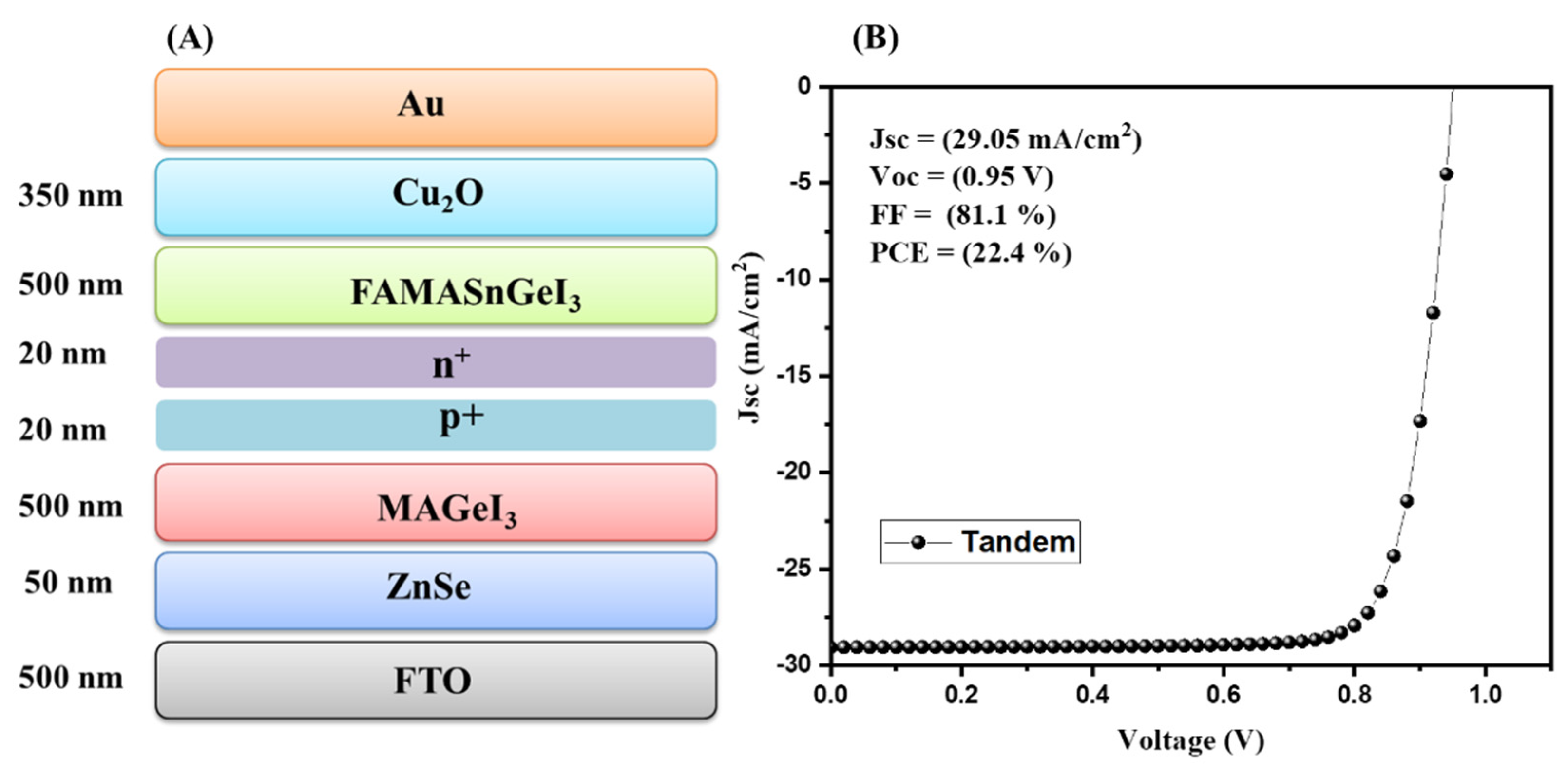 Nanomaterials 13 00096 g003
