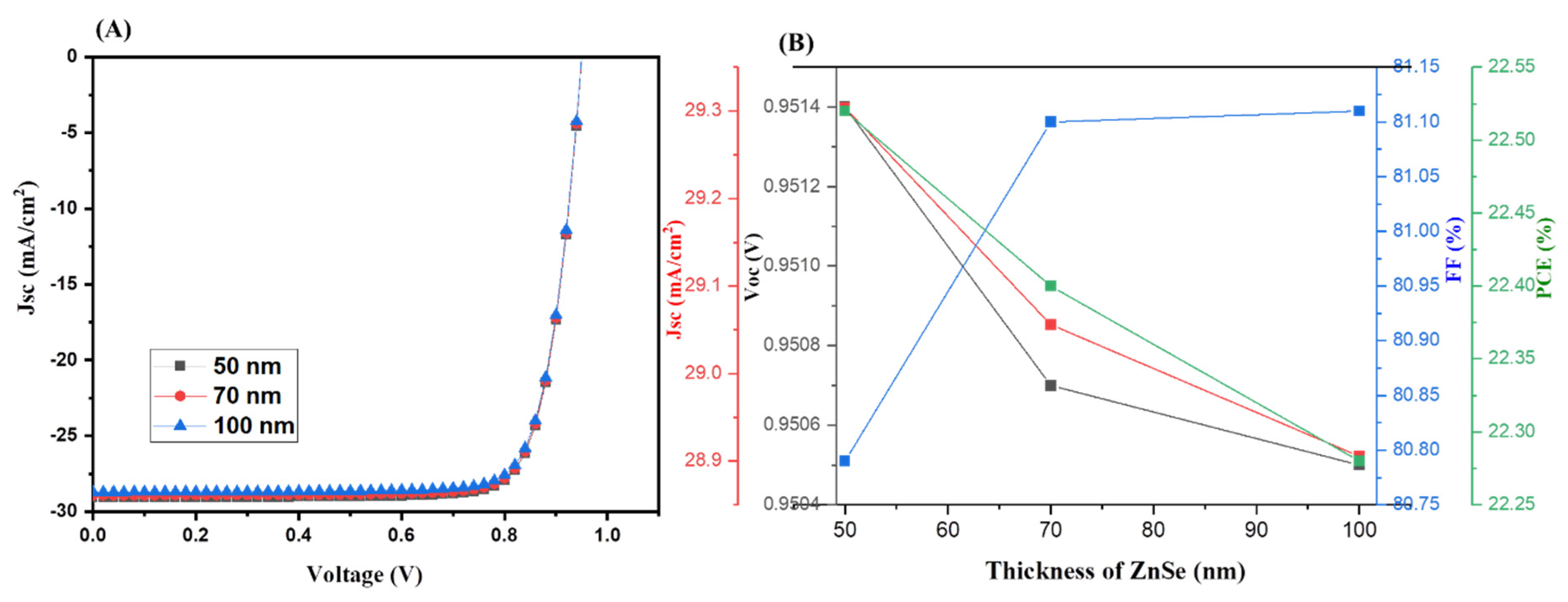 Nanomaterials 13 00096 g005