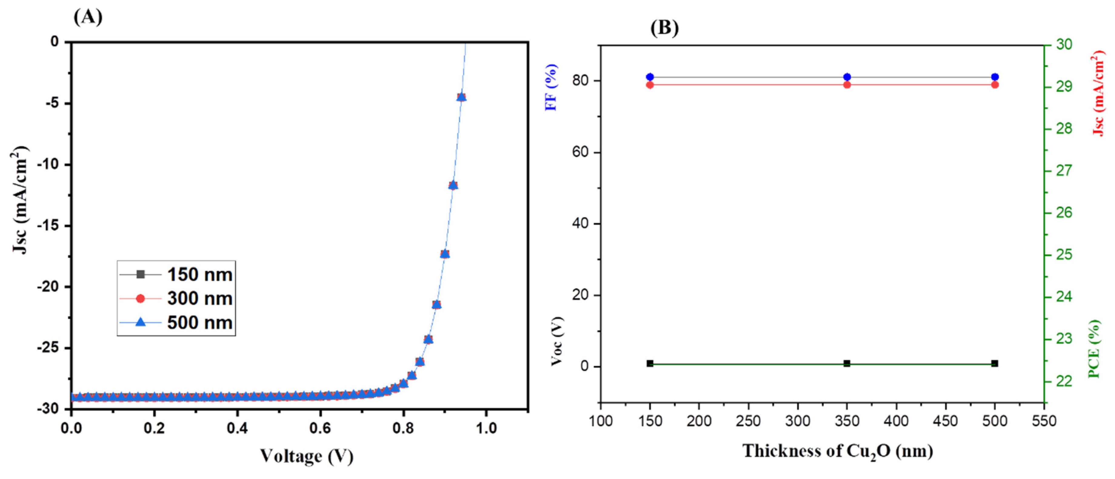 Nanomaterials 13 00096 g006