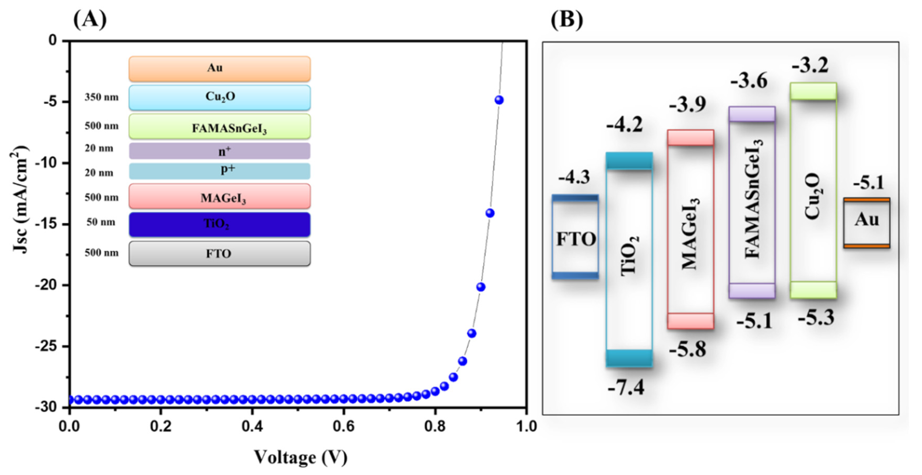 Nanomaterials 13 00096 g007
