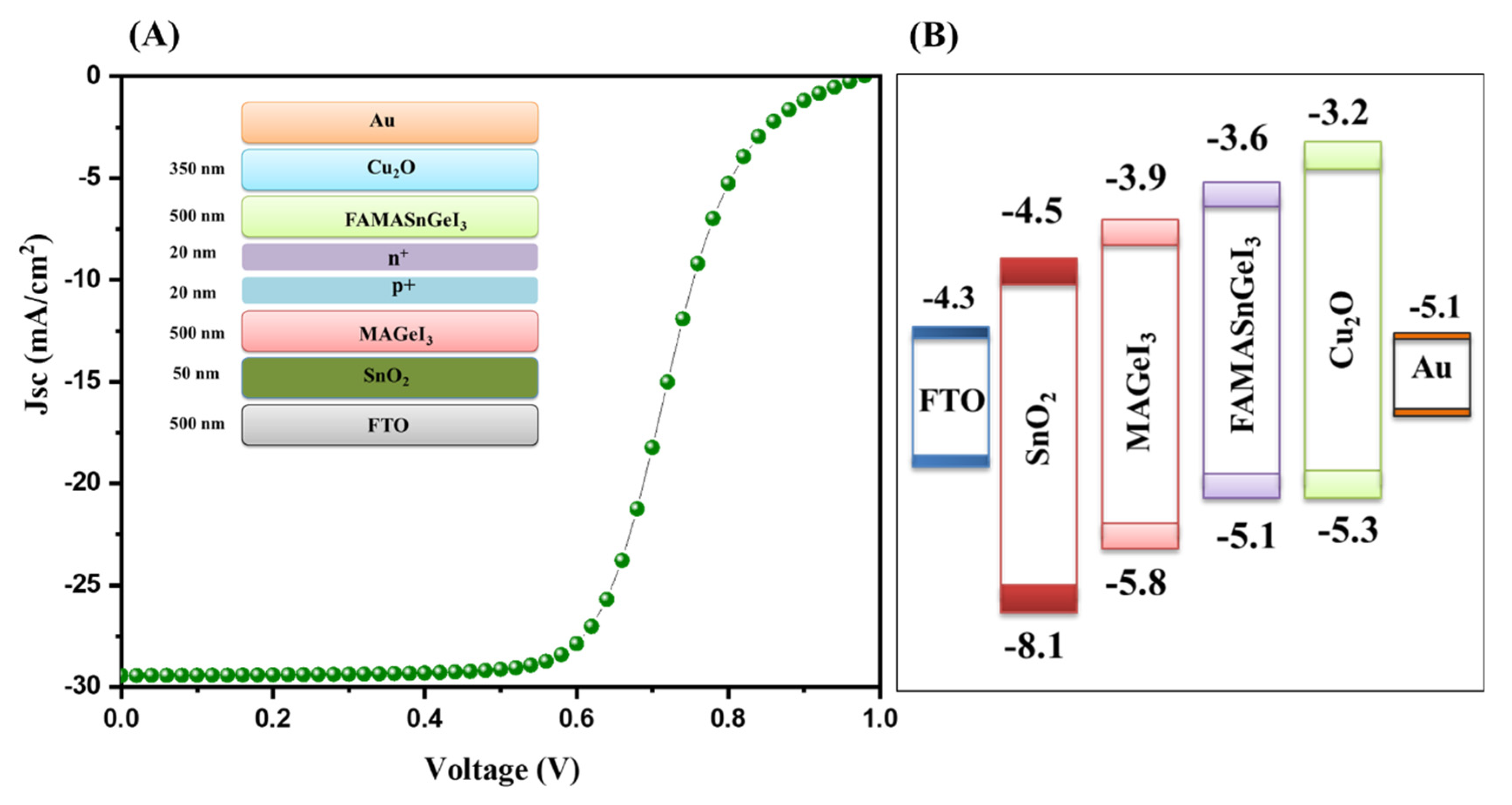 Nanomaterials 13 00096 g008