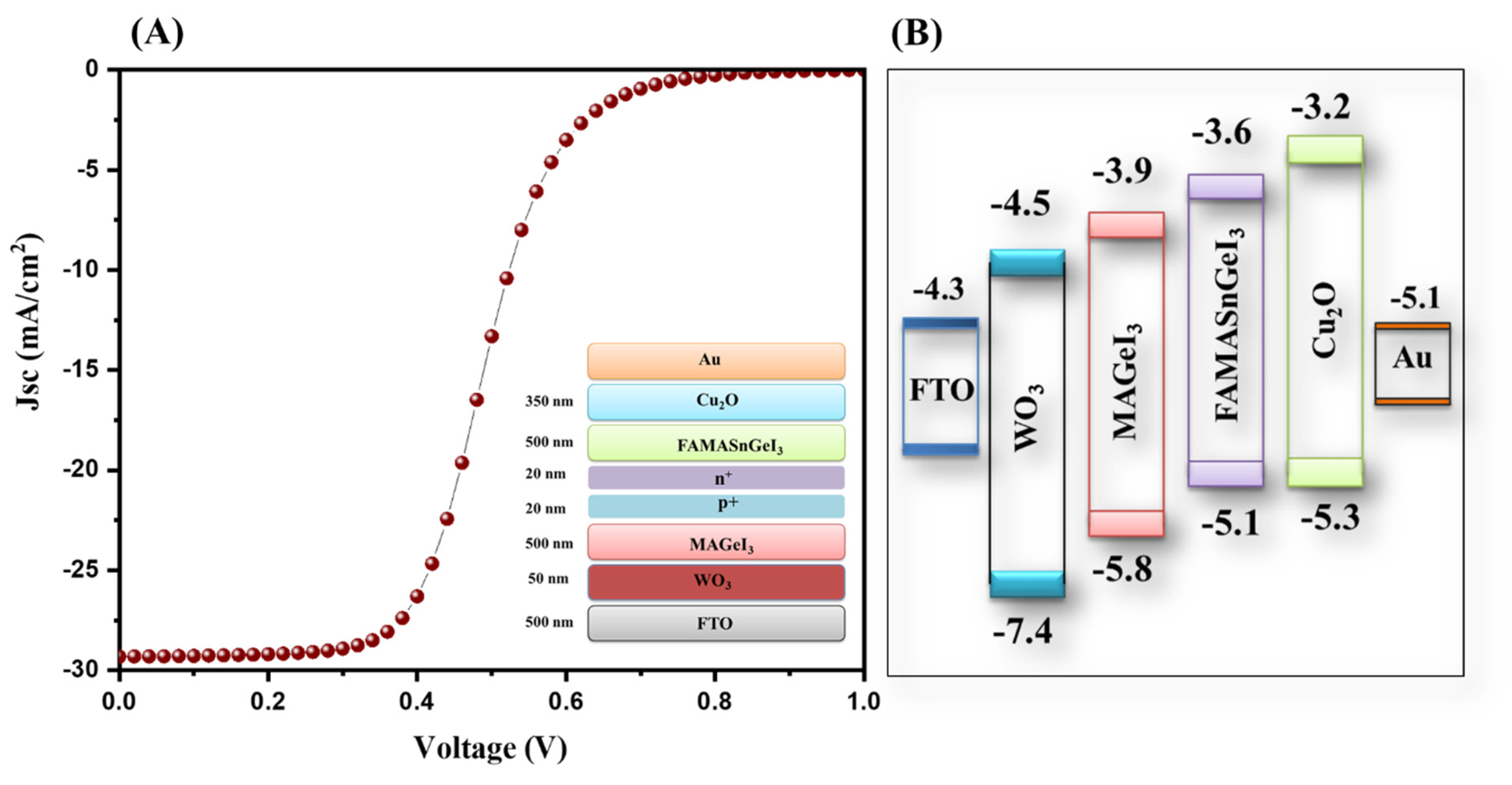 Nanomaterials 13 00096 g009