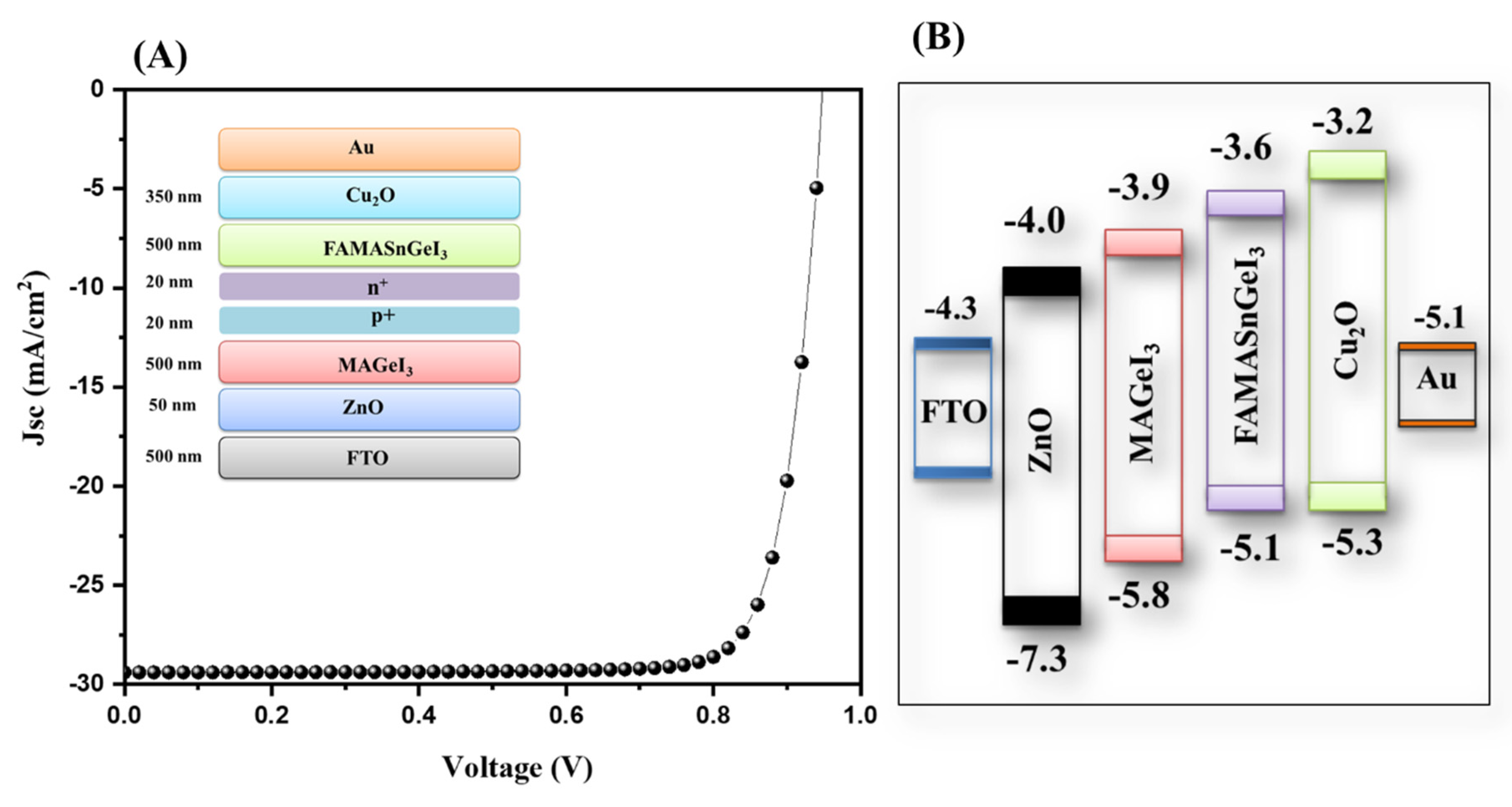 Nanomaterials 13 00096 g010