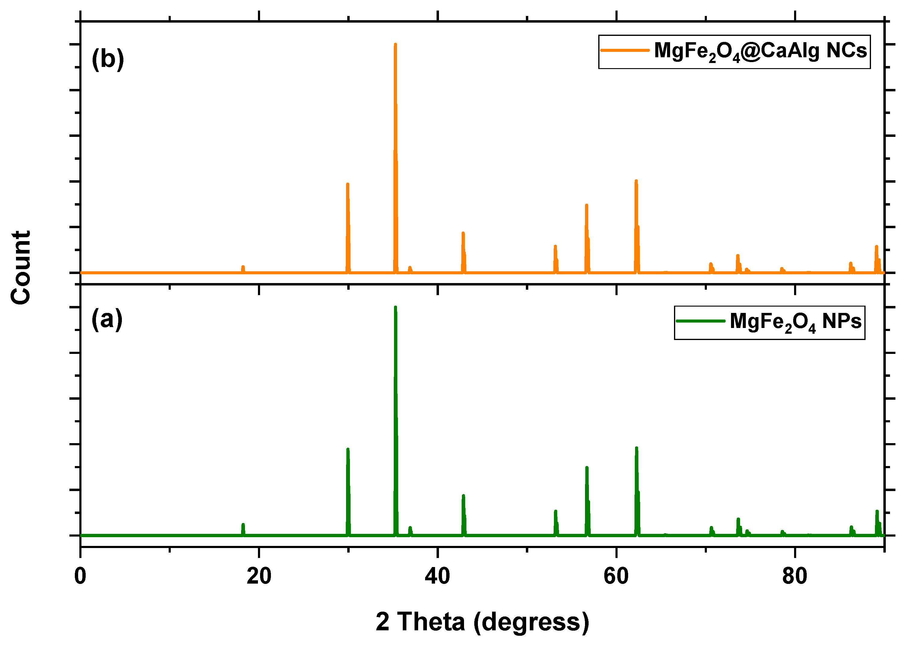 Nanomaterials 13 00097 g001
