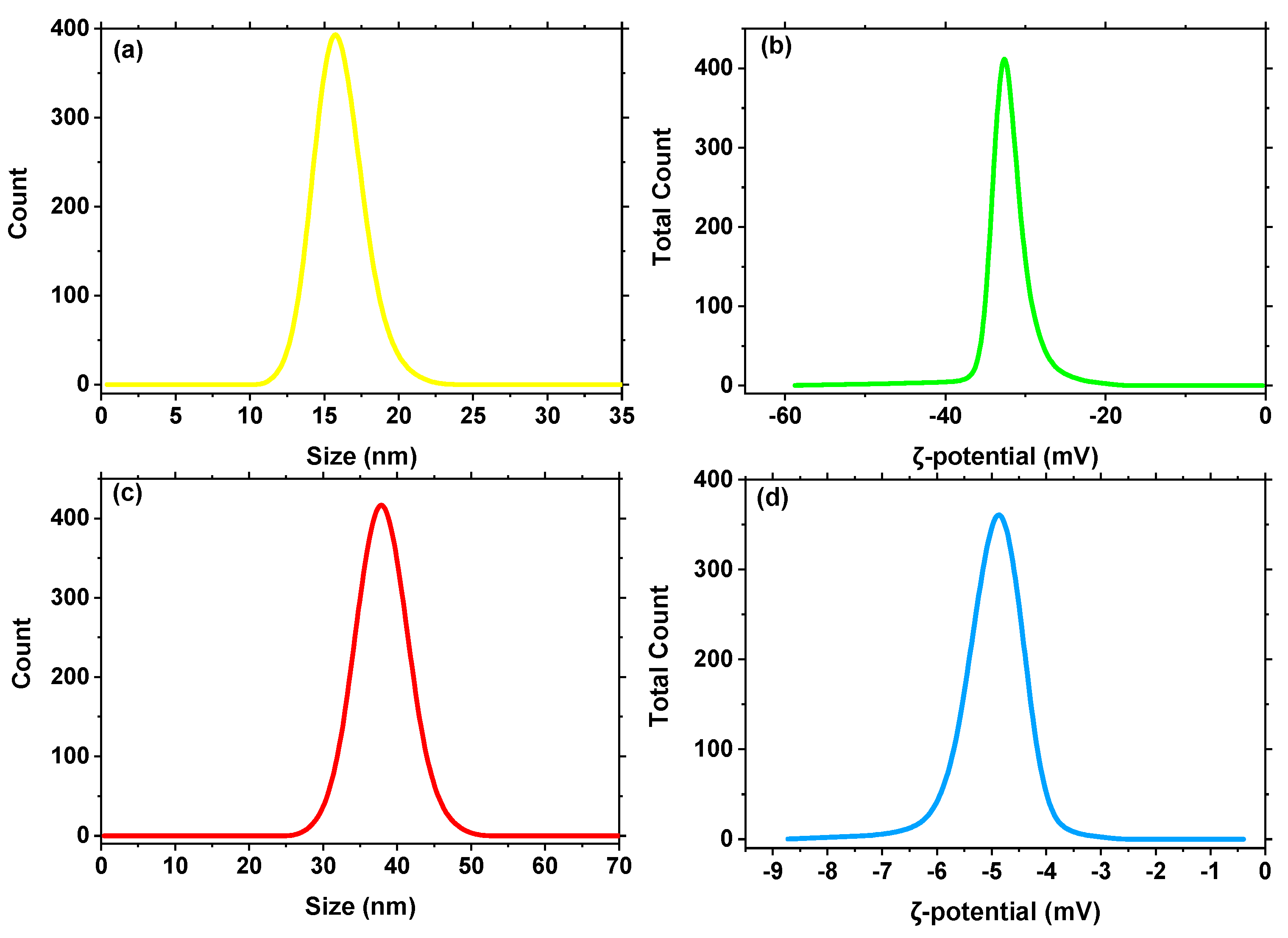 Nanomaterials 13 00097 g002