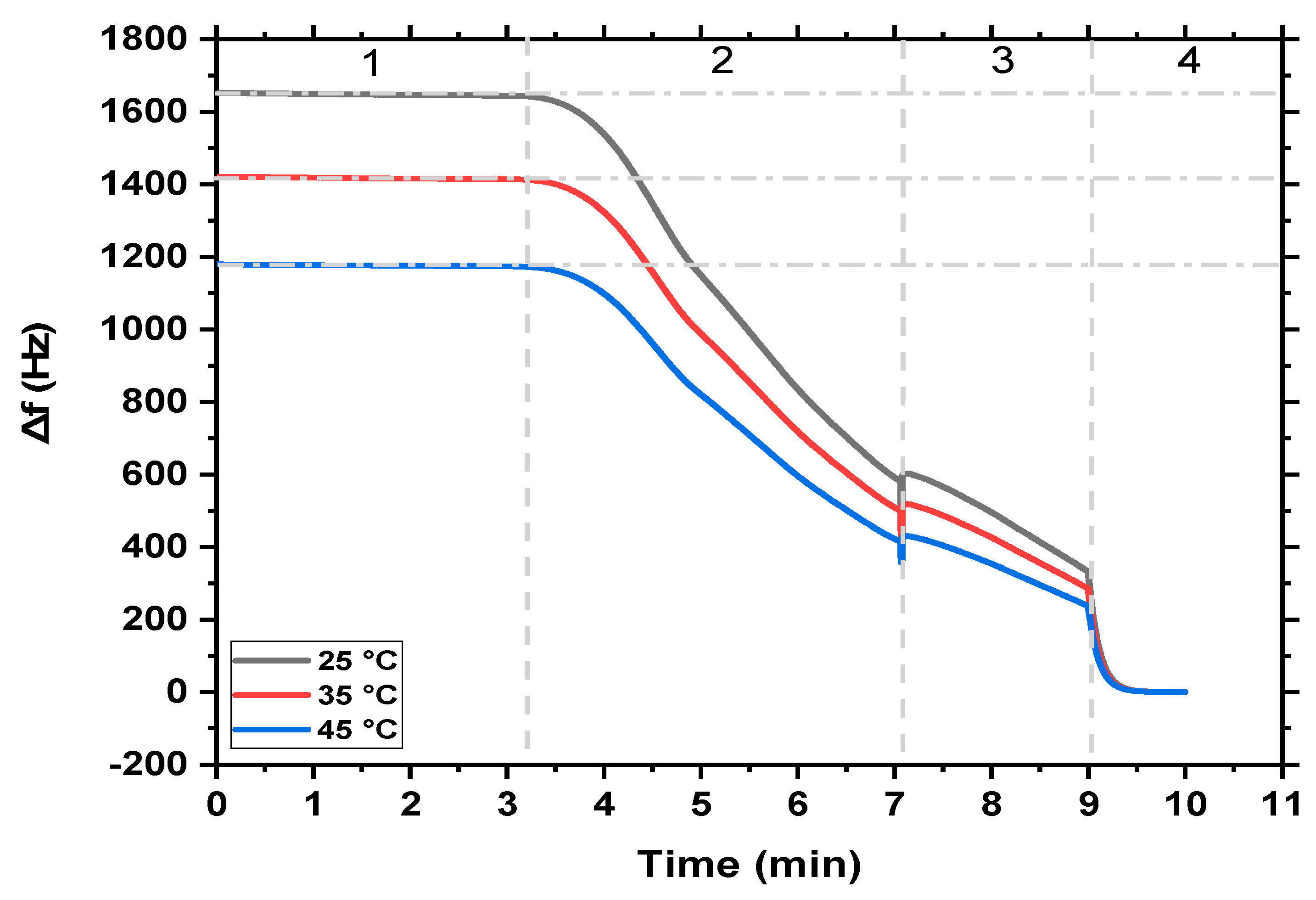 Nanomaterials 13 00097 g005