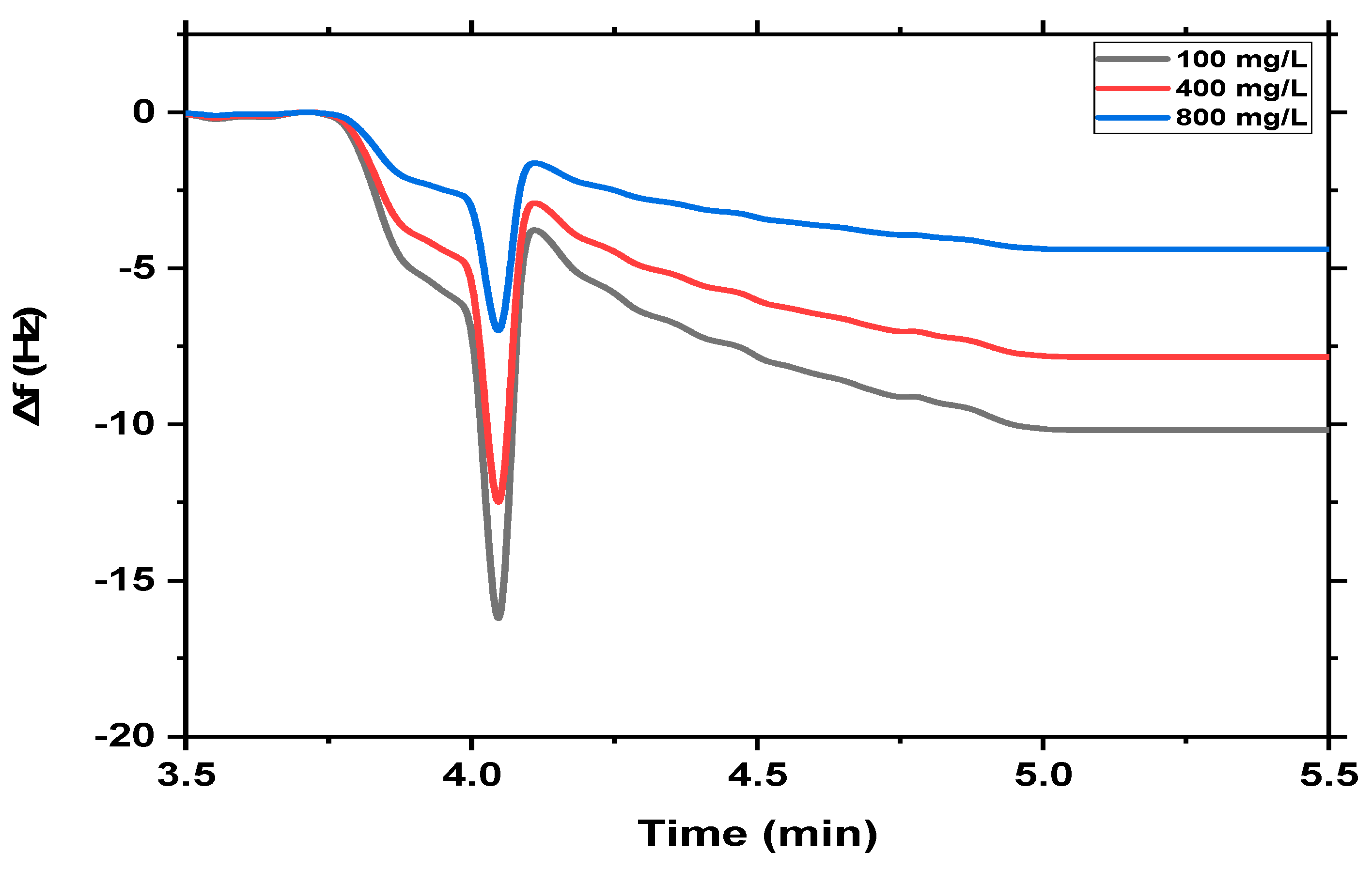 Nanomaterials 13 00097 g006