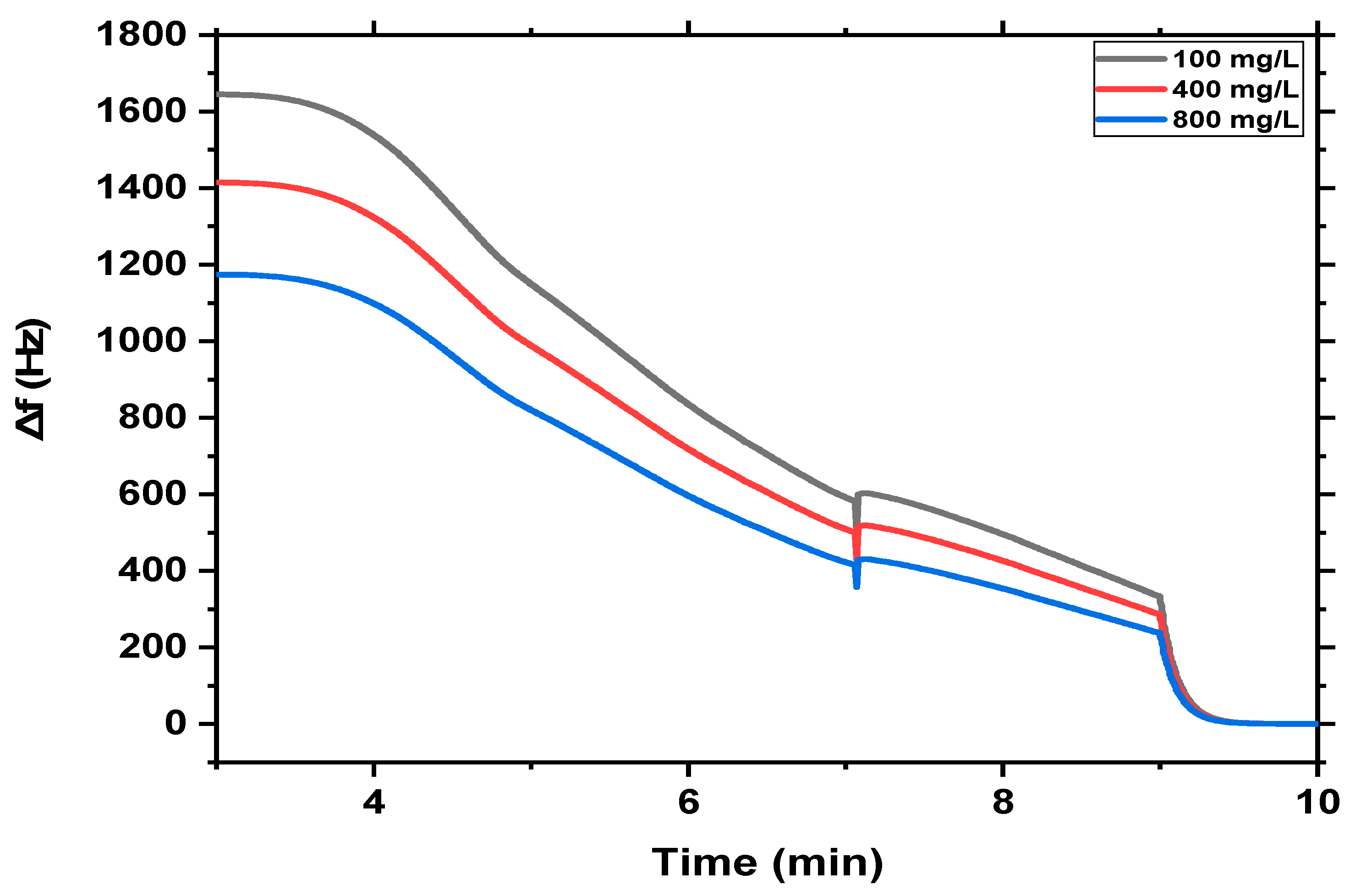 Nanomaterials 13 00097 g007