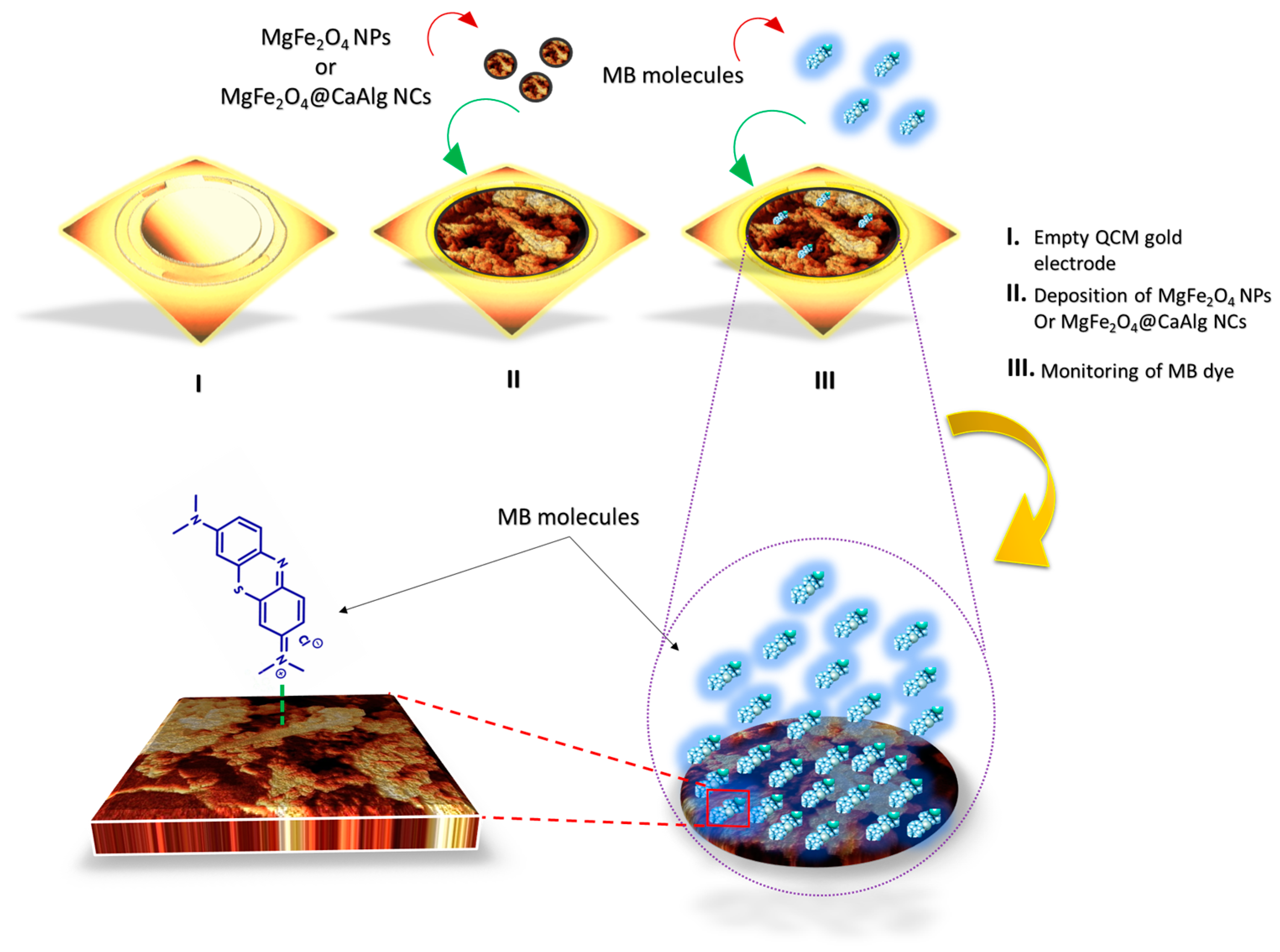 Nanomaterials 13 00097 g008