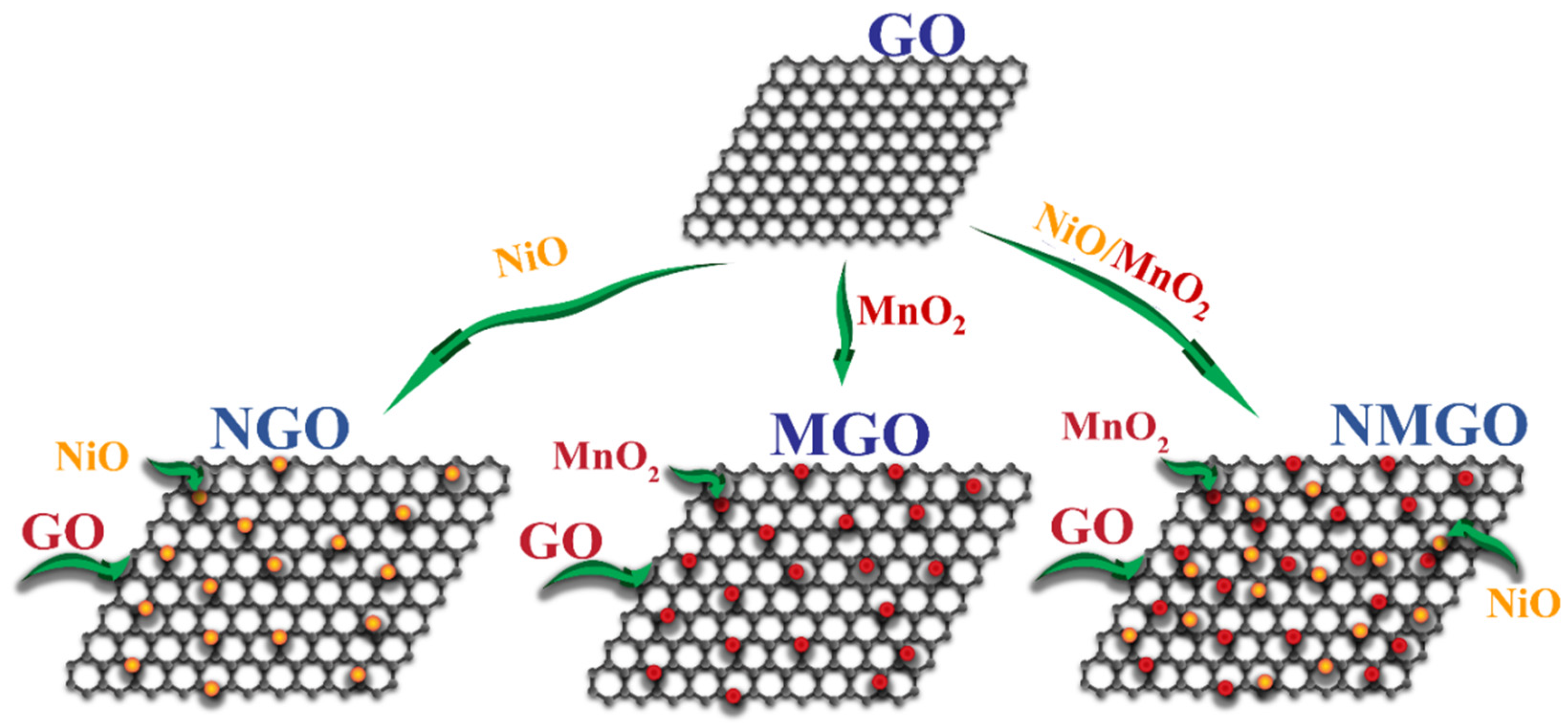 Nanomaterials 13 00099 g001