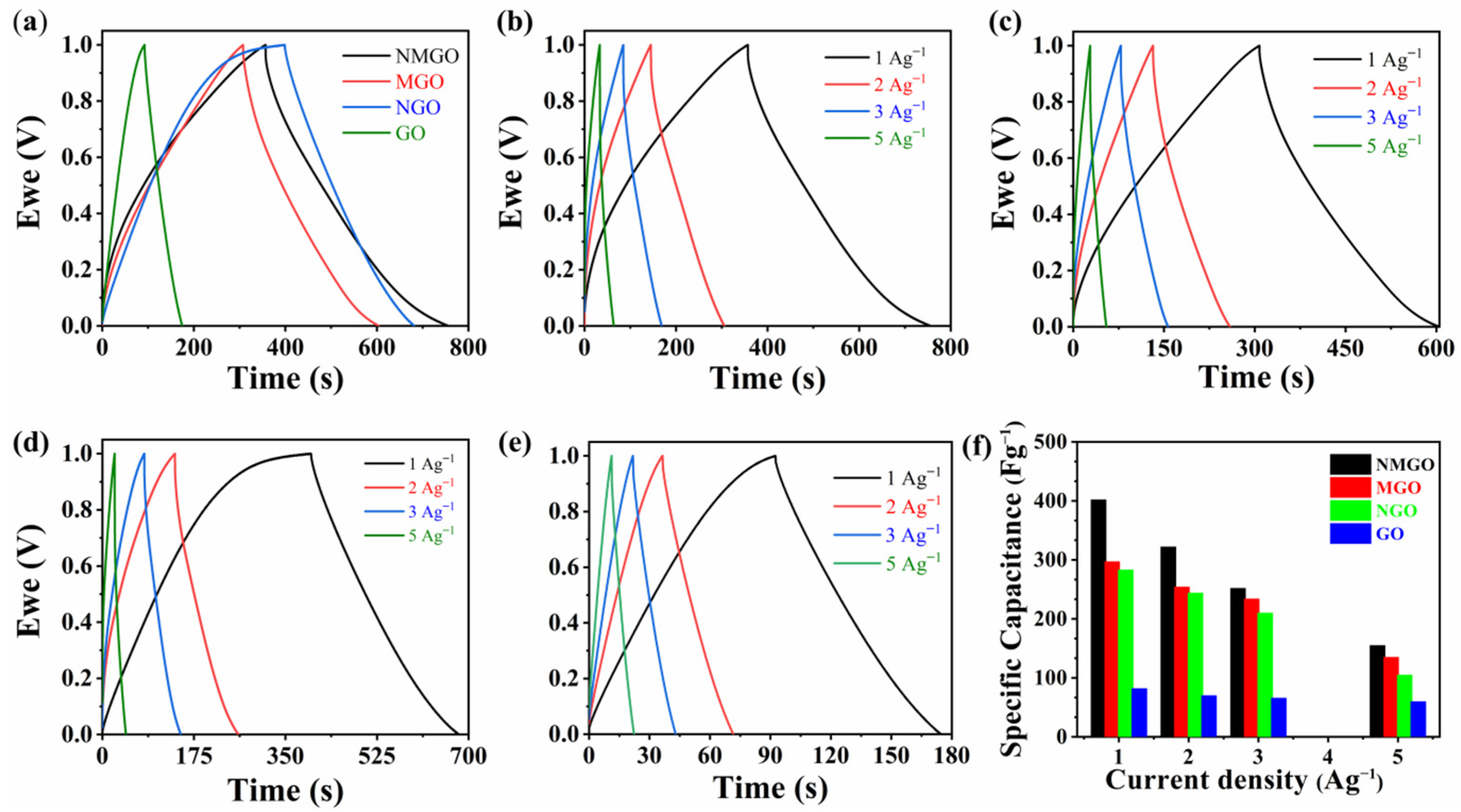 Nanomaterials 13 00099 g004