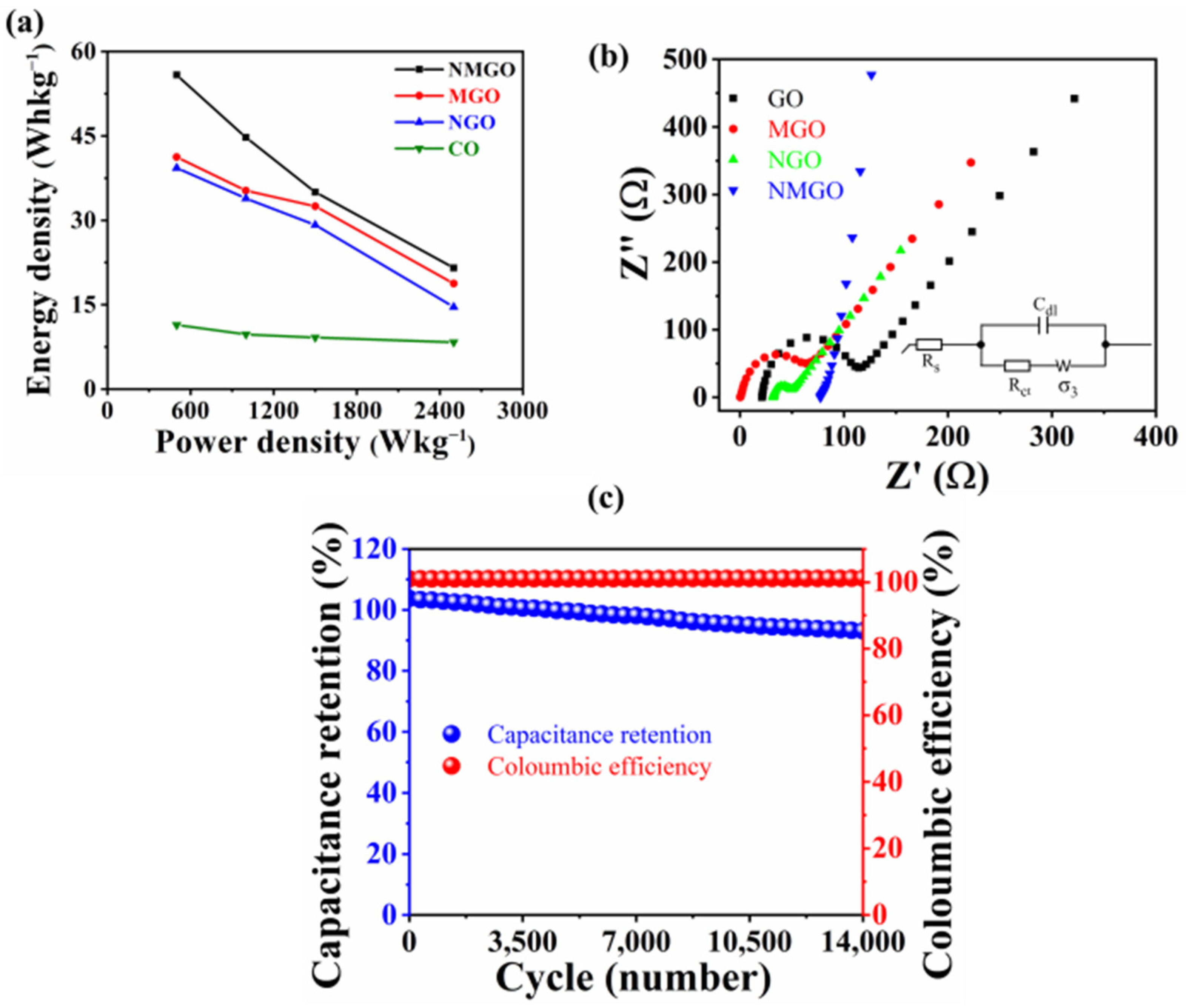 Nanomaterials 13 00099 g005