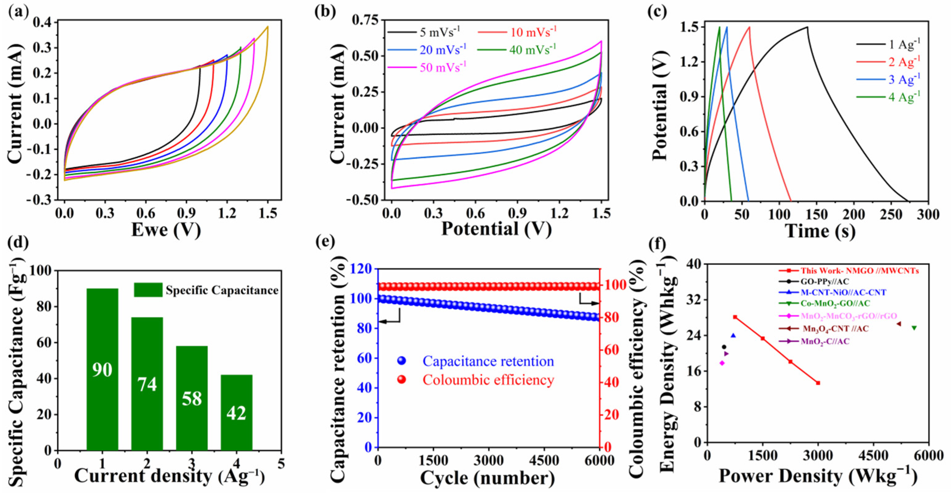 Nanomaterials 13 00099 g006