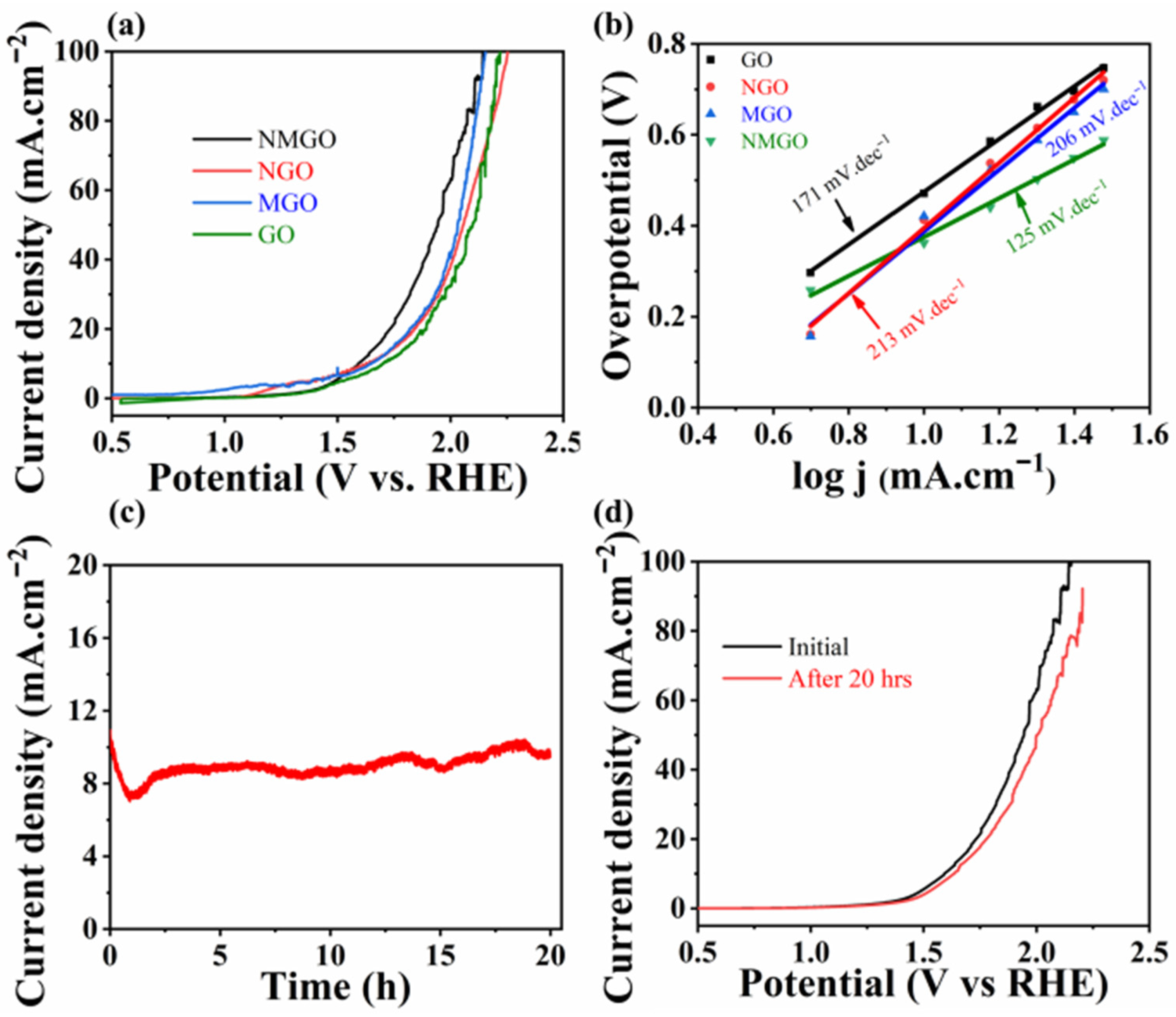 Nanomaterials 13 00099 g007