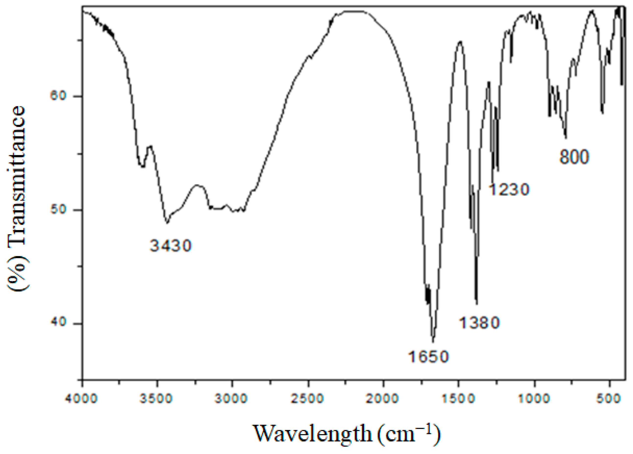 Nanomaterials 13 00100 g002