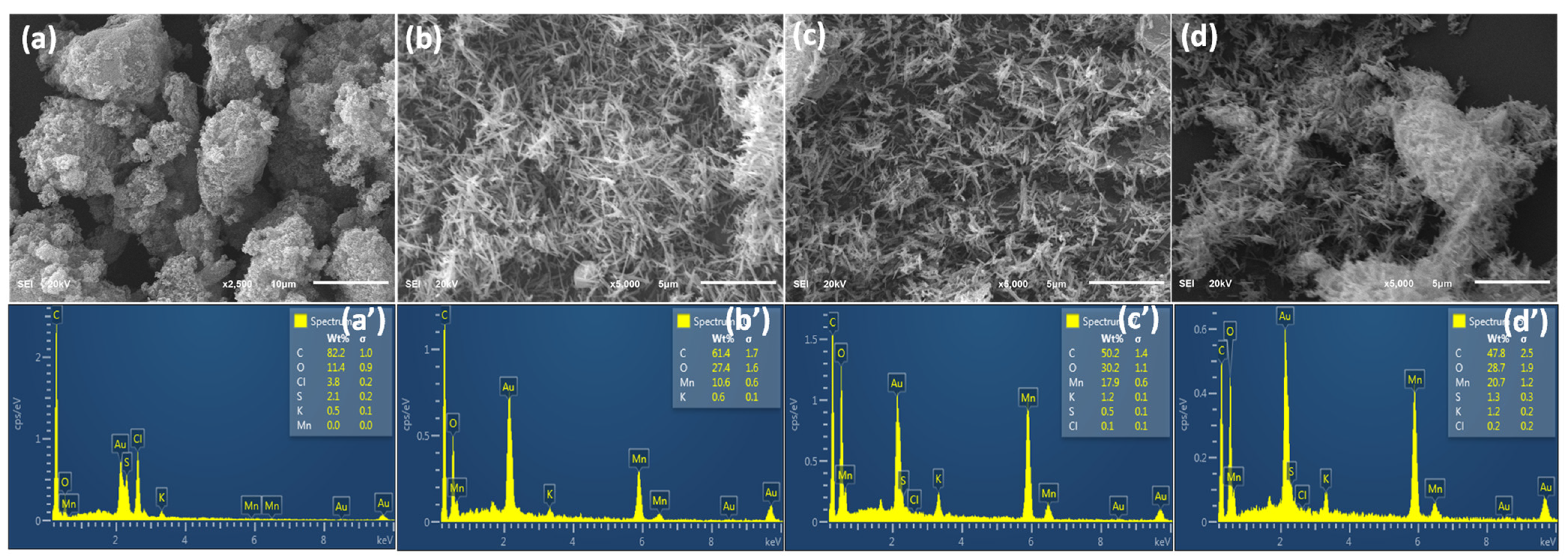 Nanomaterials 13 00101 g002