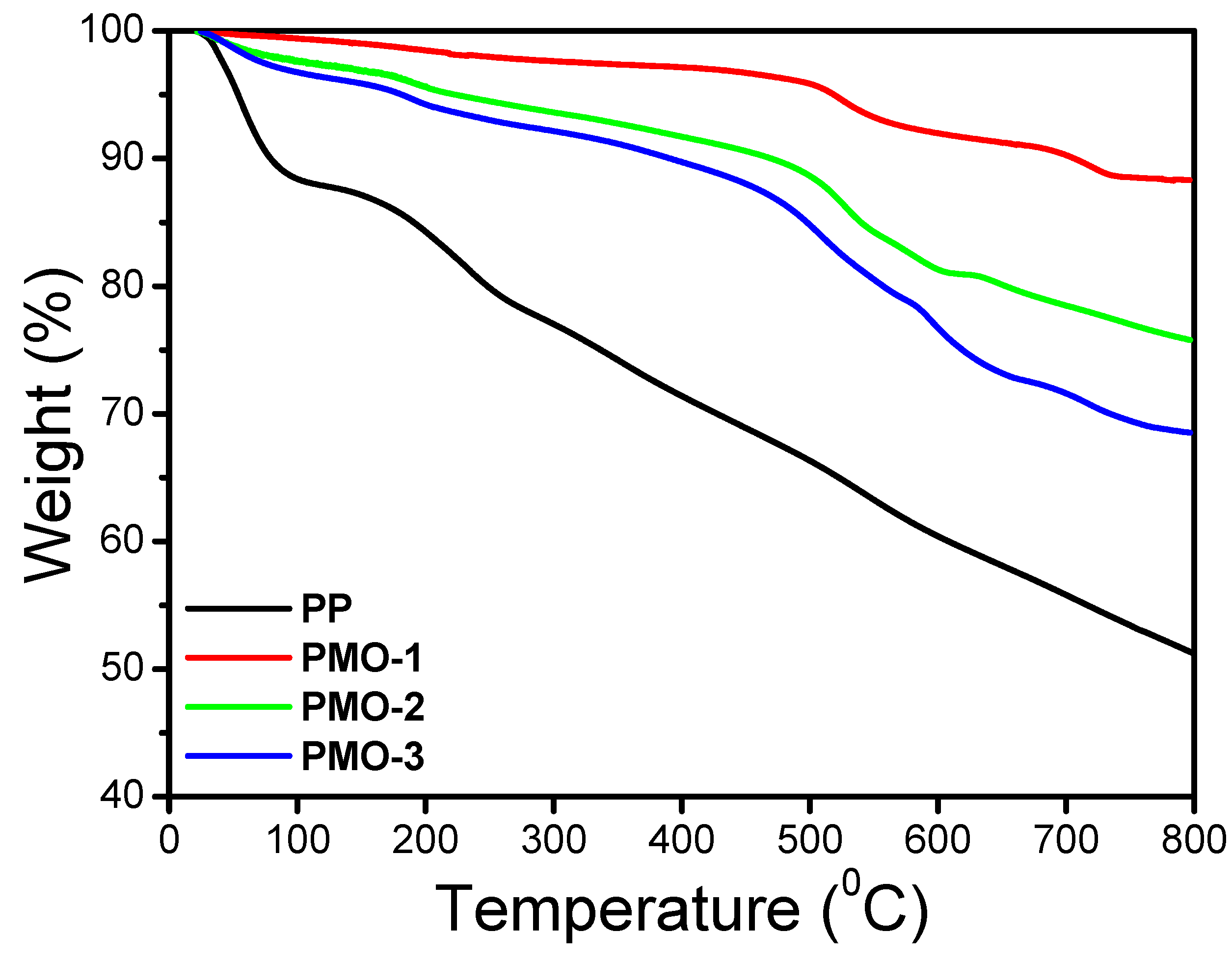 Nanomaterials 13 00101 g003