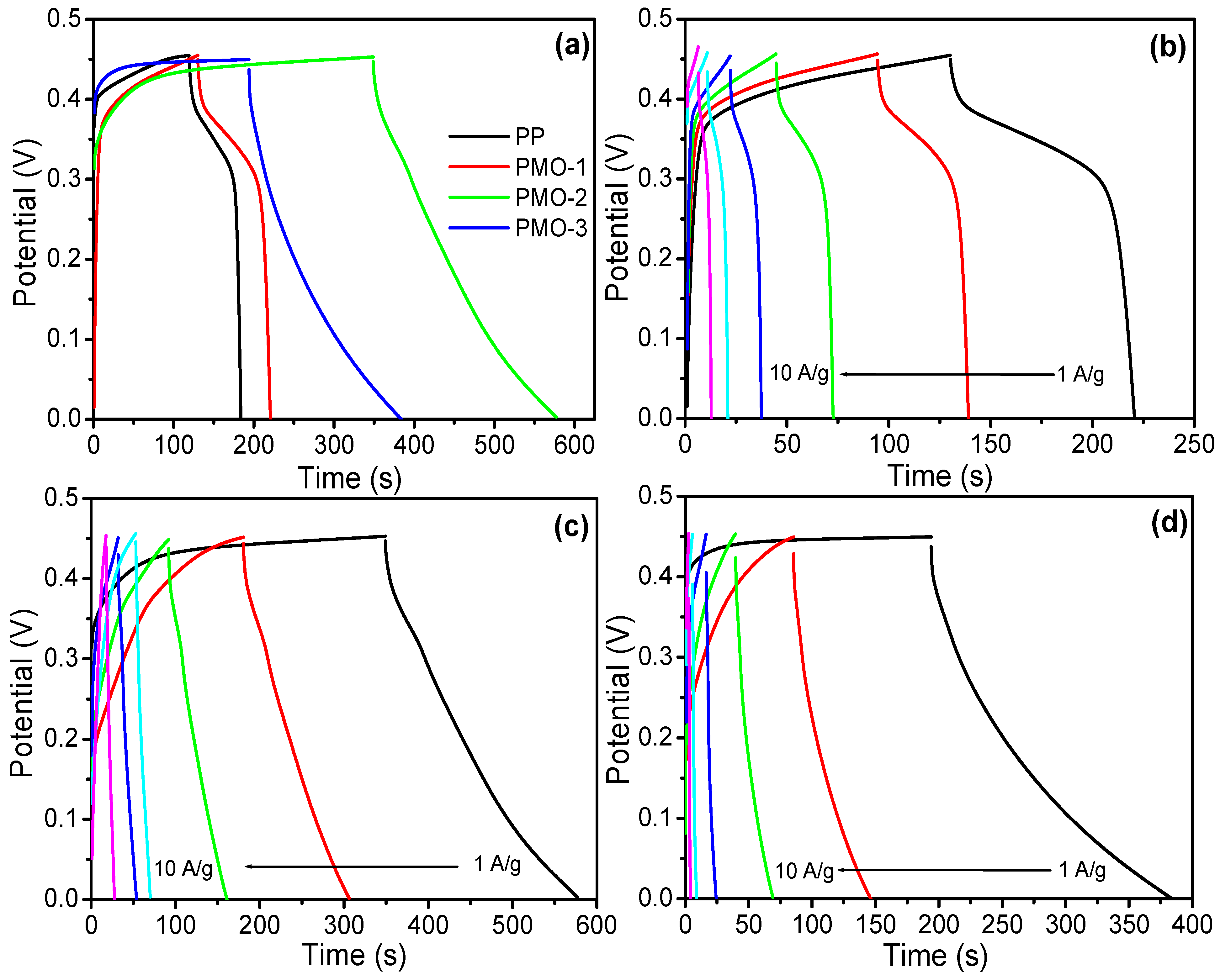 Nanomaterials 13 00101 g005