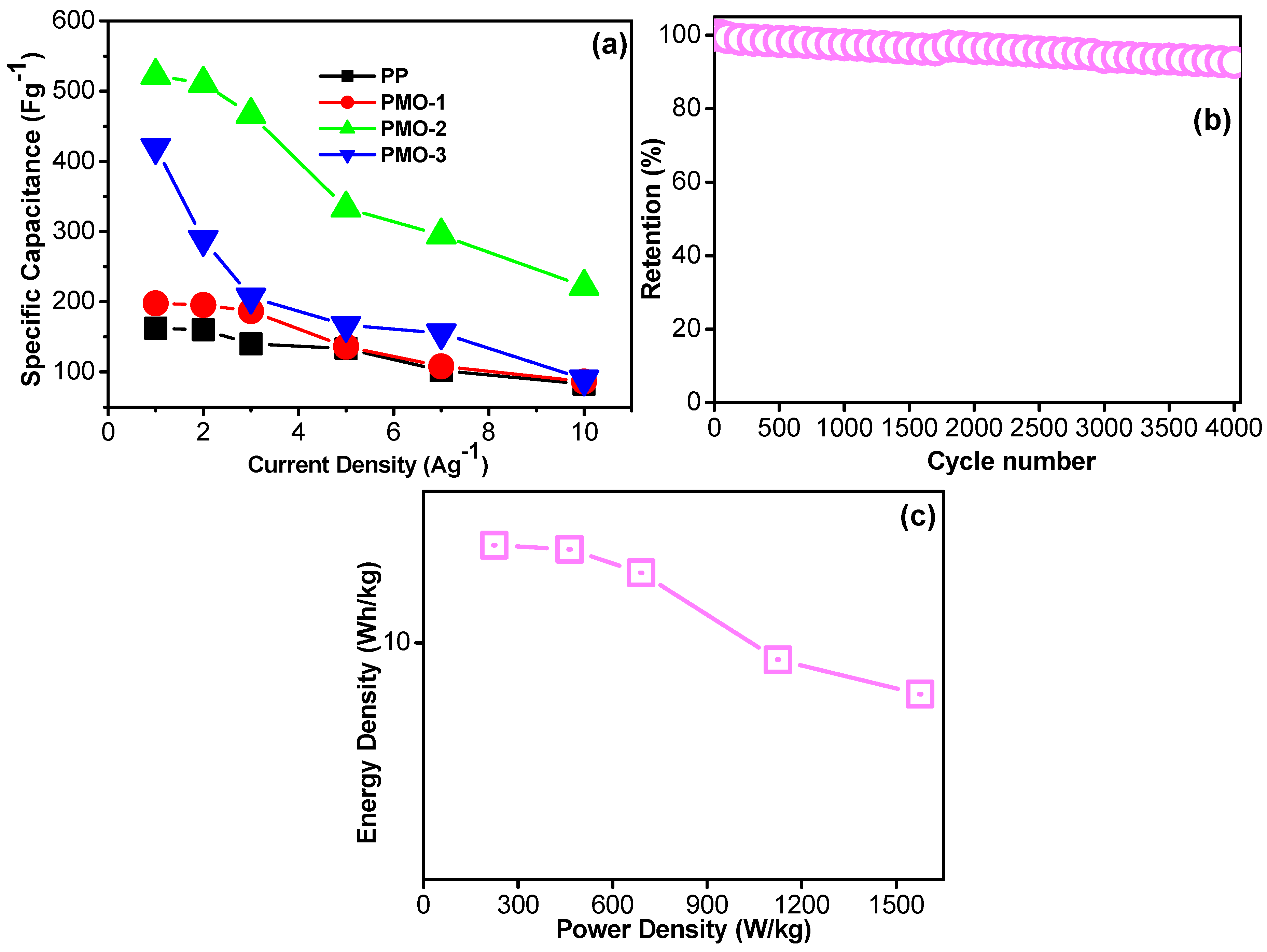 Nanomaterials 13 00101 g006