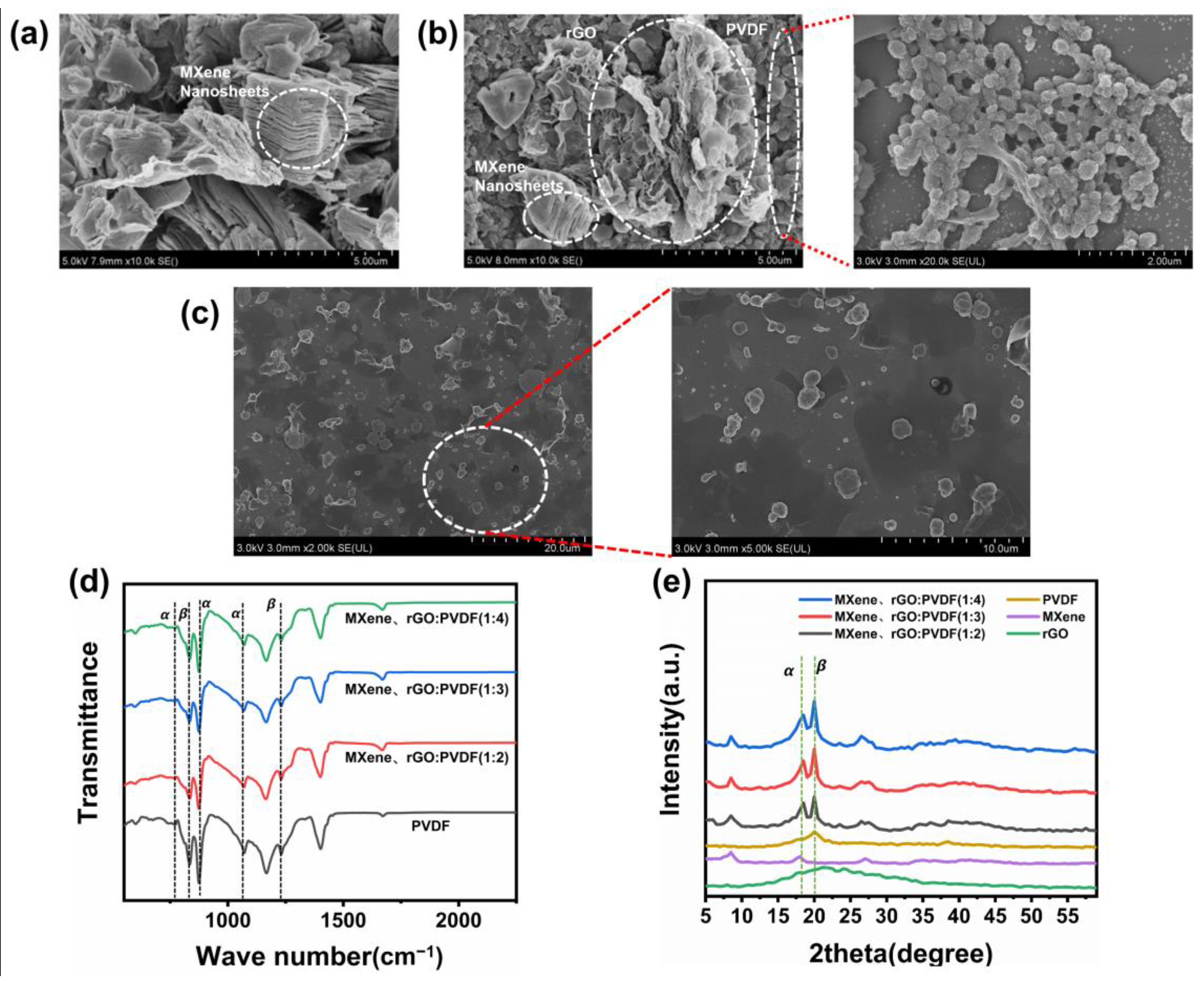 Nanomaterials 13 00102 g006