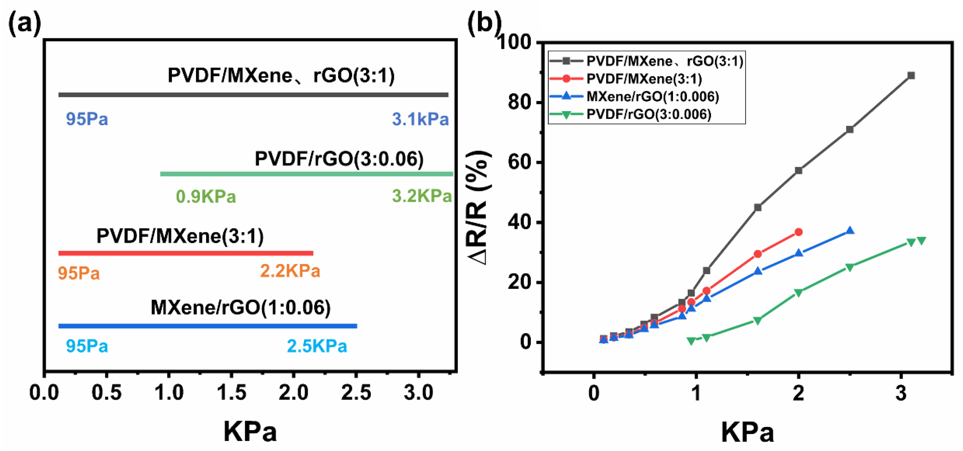 Nanomaterials 13 00102 g007