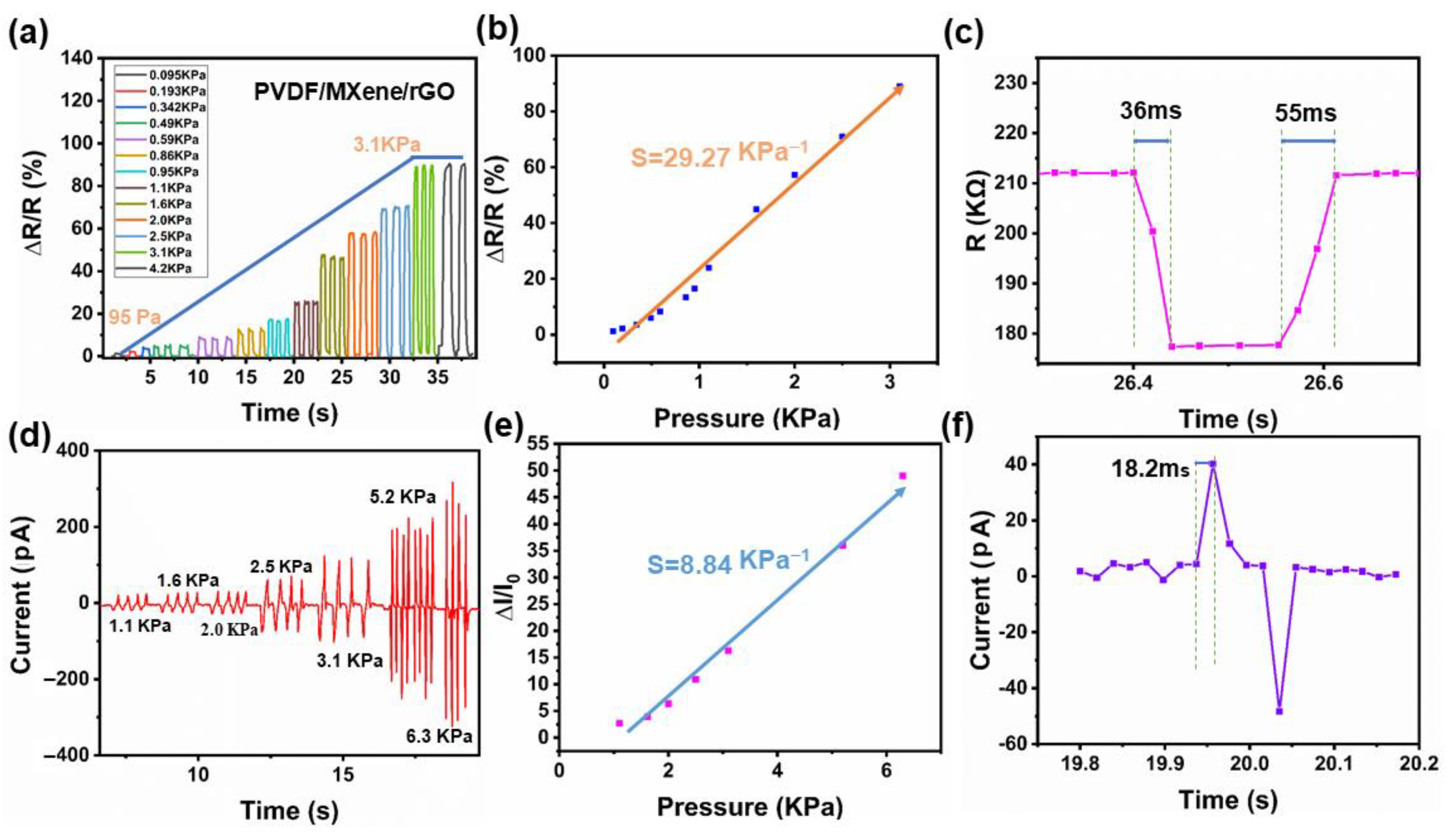 Nanomaterials 13 00102 g008