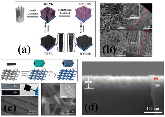 Nanomaterials 13 00105 g002