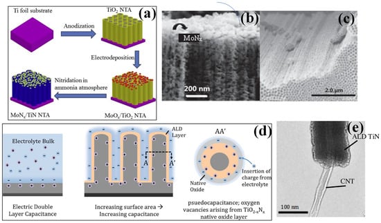 Nanomaterials 13 00105 g003