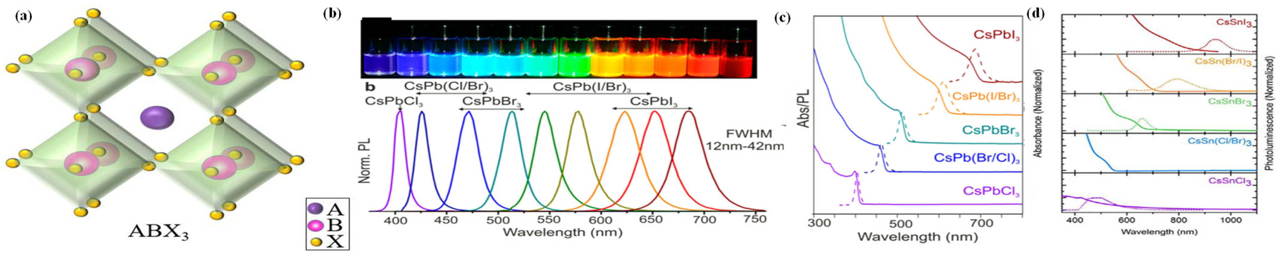 Nanomaterials 13 00106 g001
