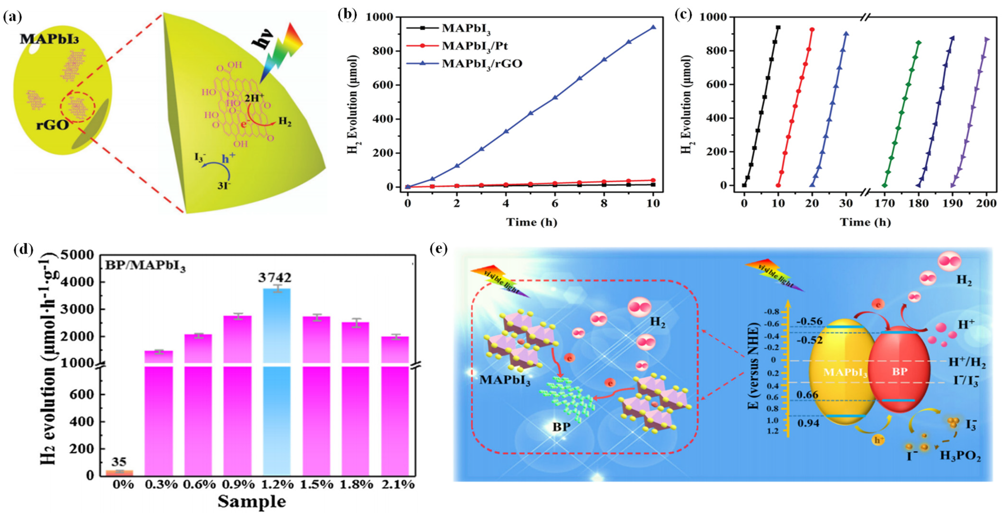 Nanomaterials 13 00106 g004