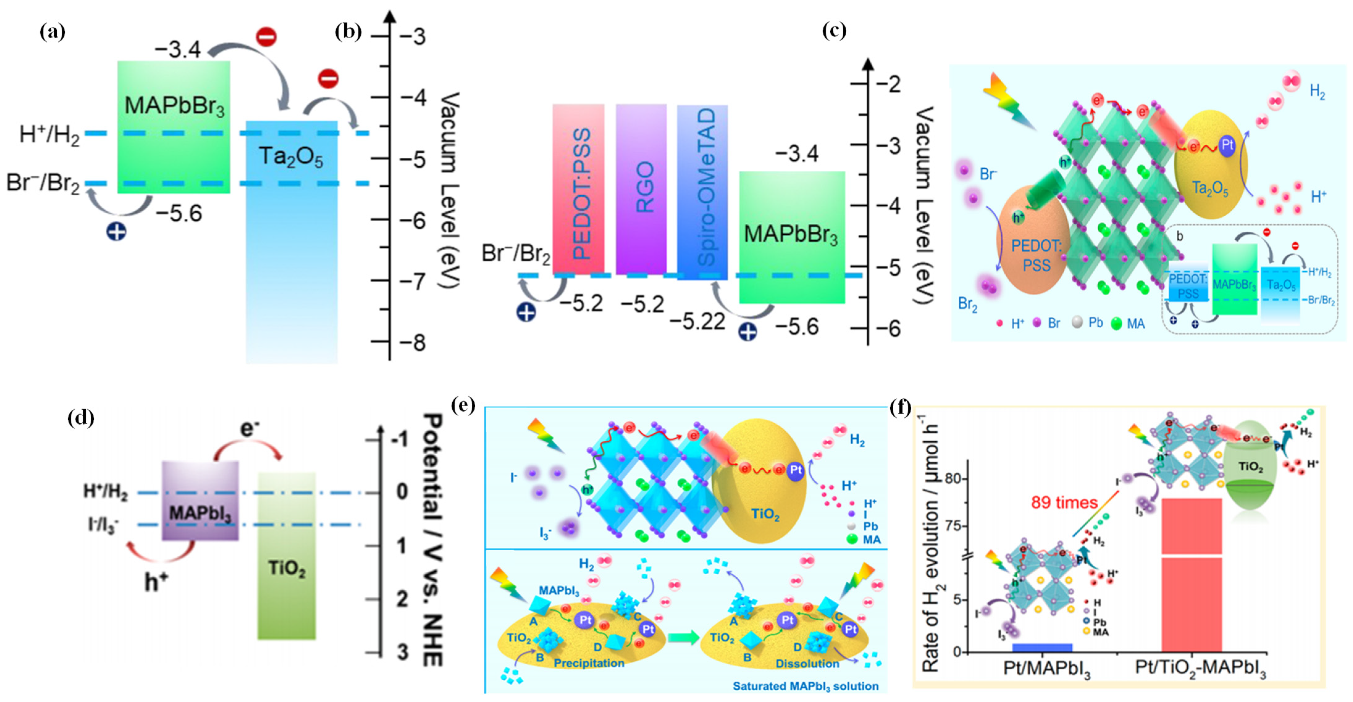 Nanomaterials 13 00106 g005