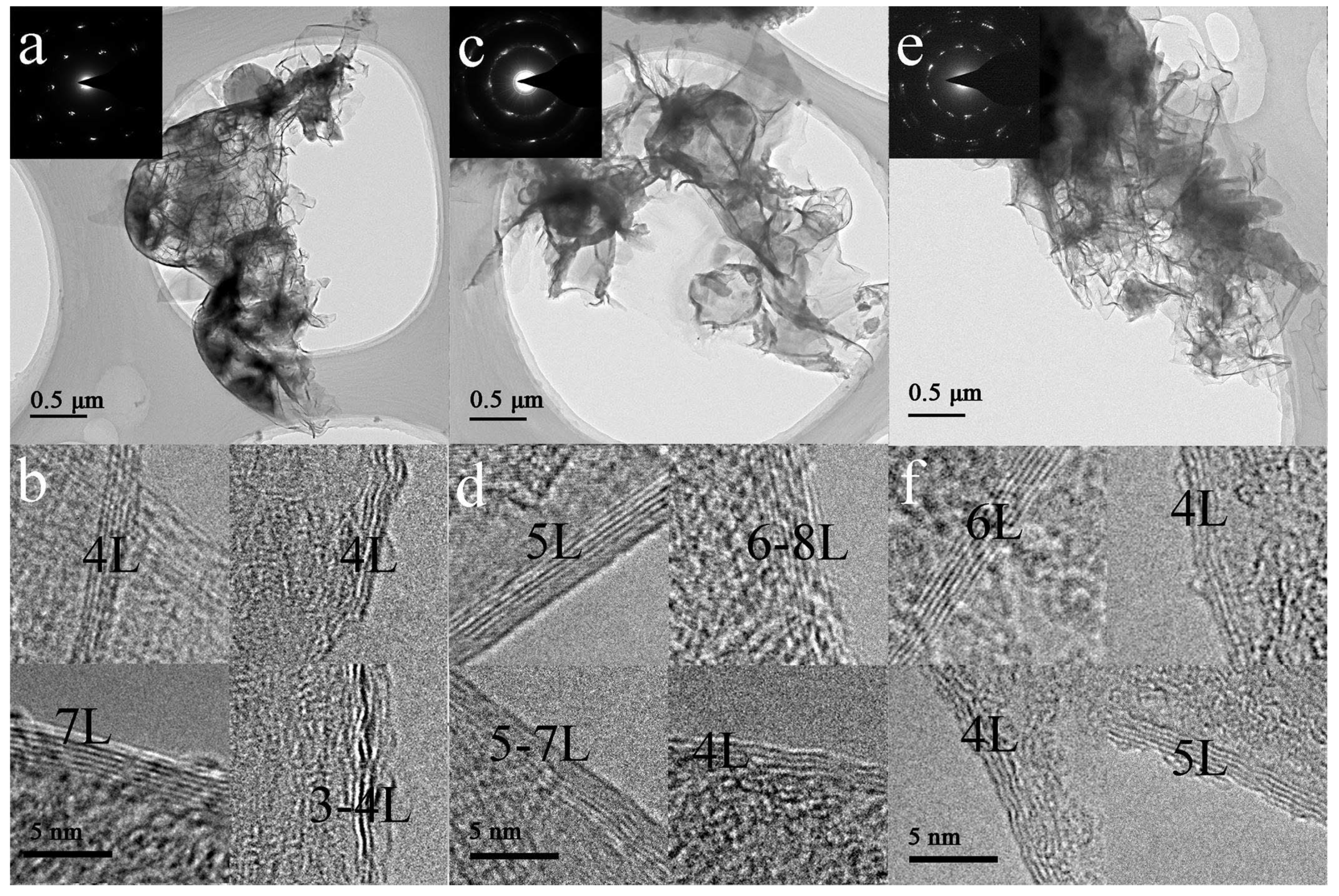 Nanomaterials 13 00109 g002