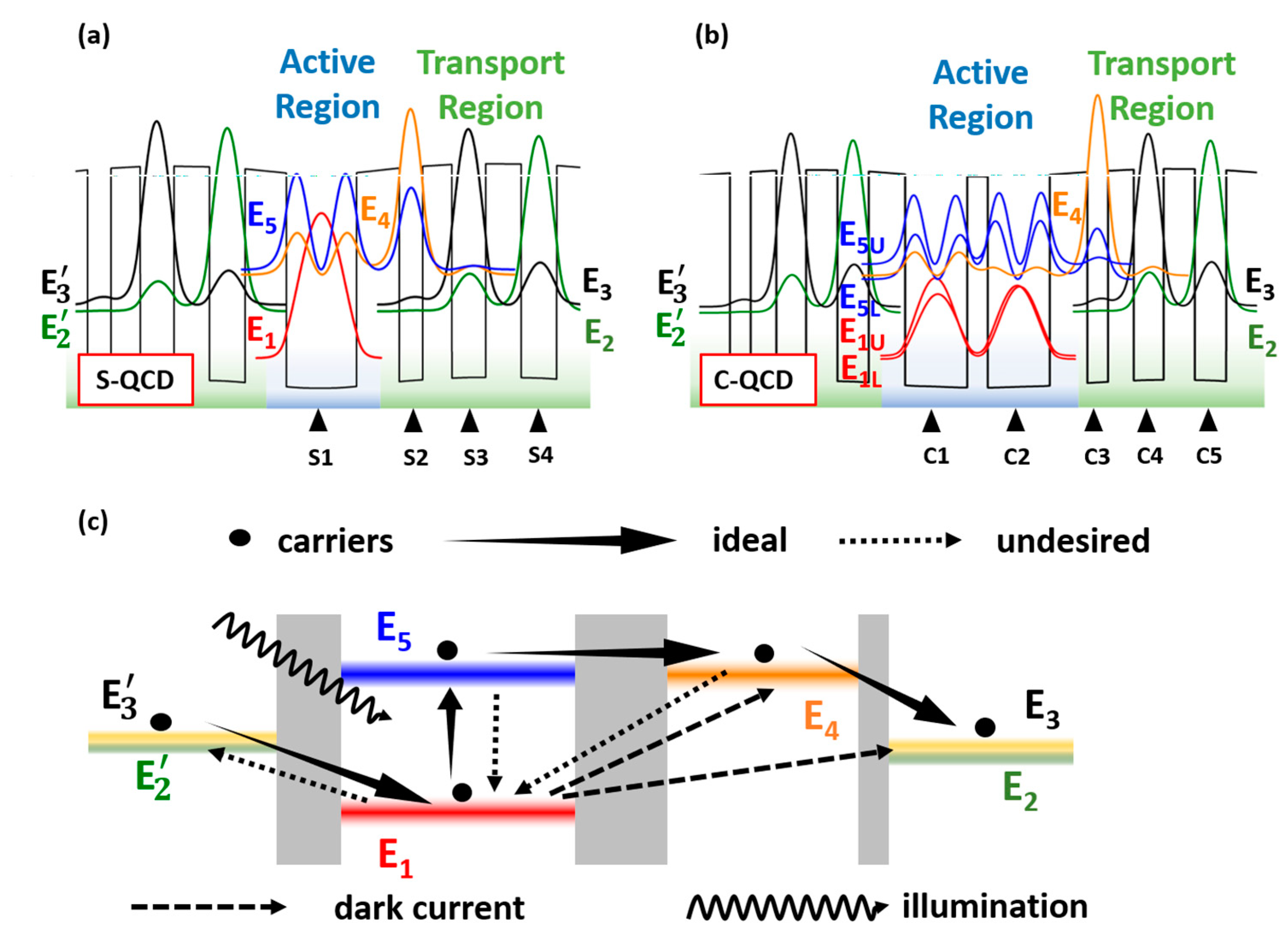 Nanomaterials 13 00110 g004