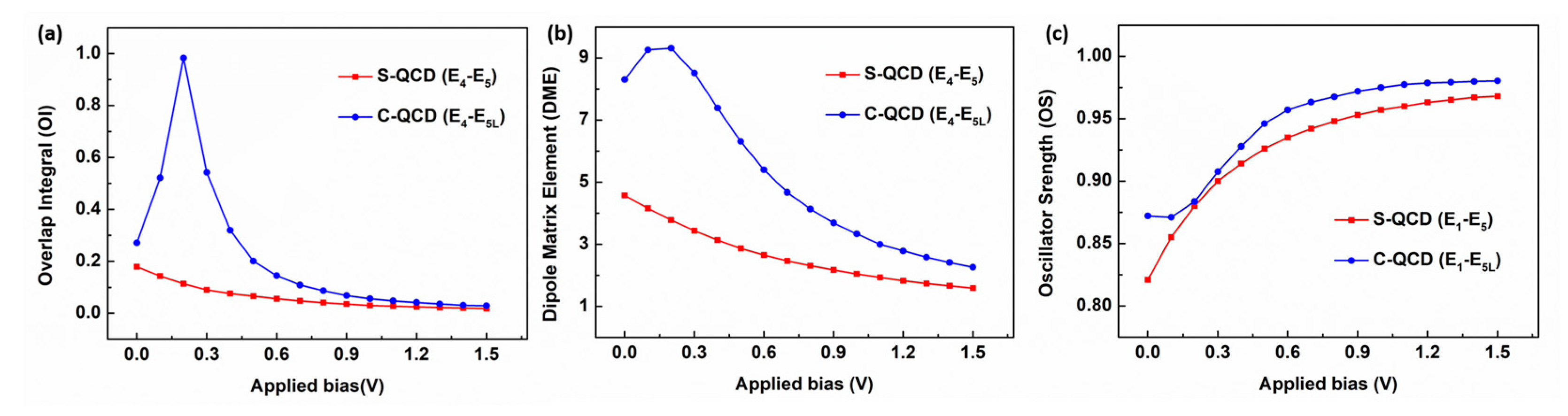 Nanomaterials 13 00110 g006