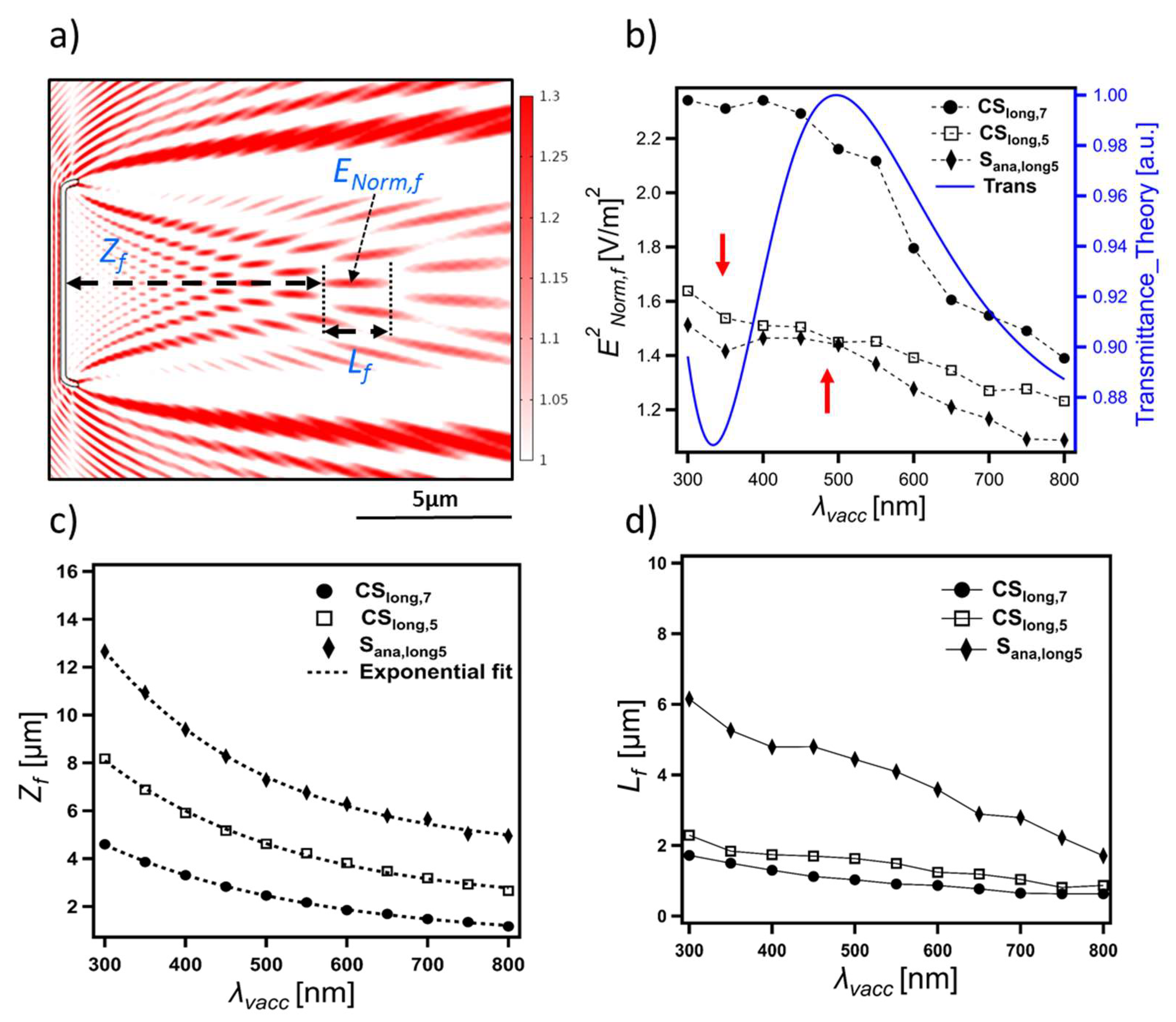 Nanomaterials 13 00113 g007 Nanomaterials 13 00113 g007