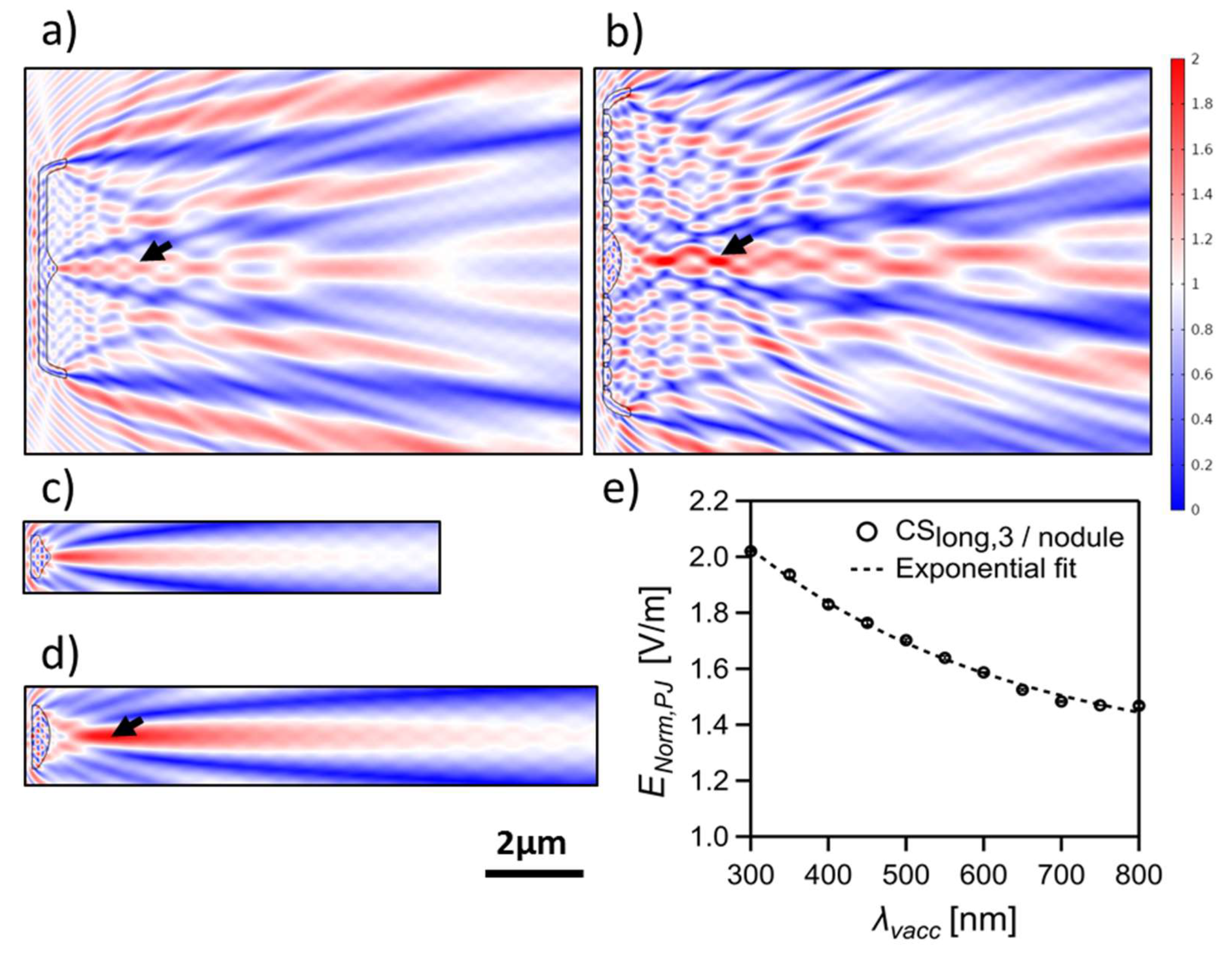 Nanomaterials 13 00113 g008 Nanomaterials 13 00113 g008