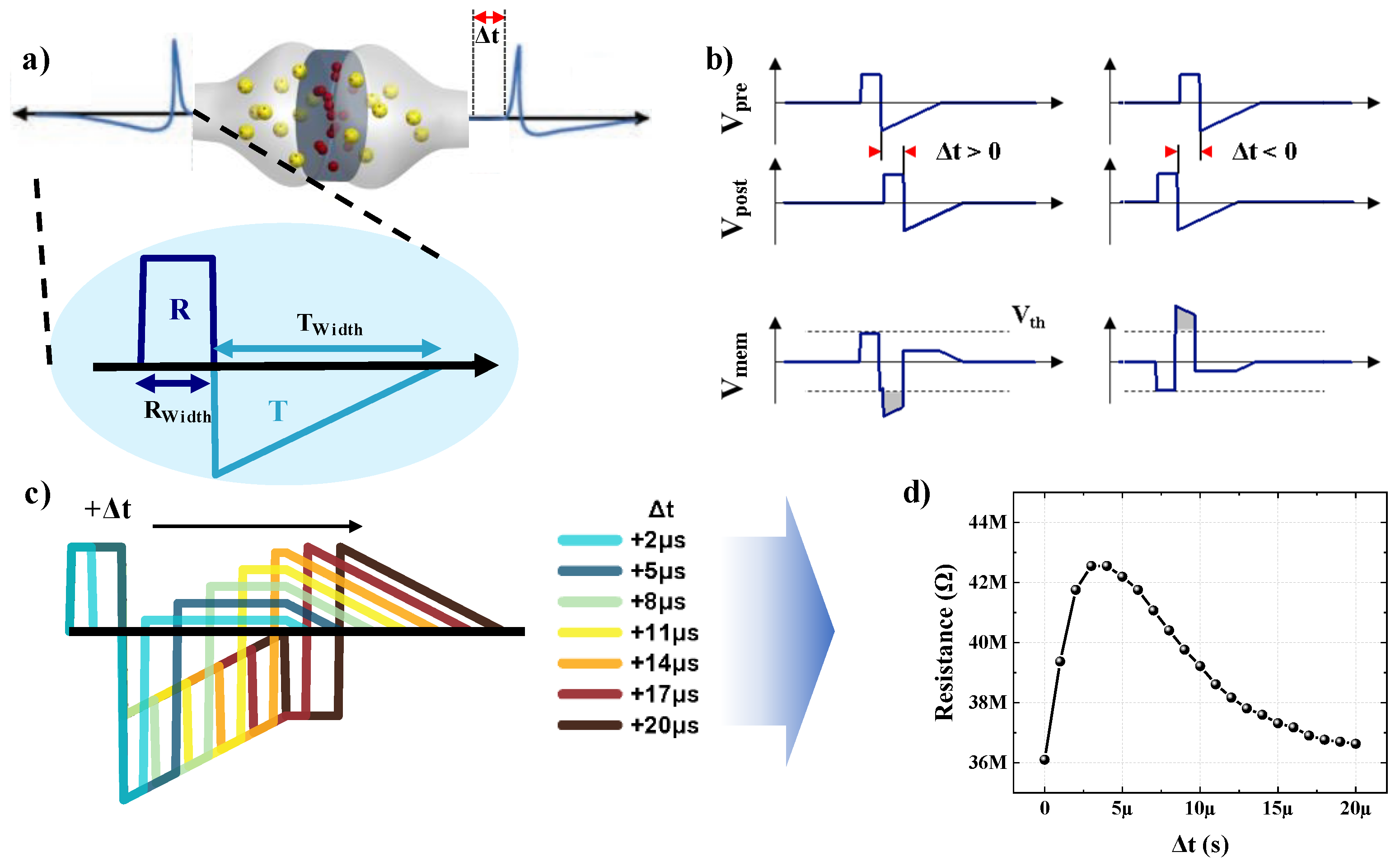 Nanomaterials 13 00114 g003