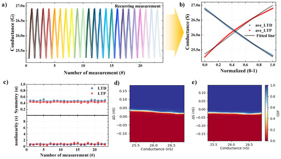 Nanomaterials 13 00114 g005