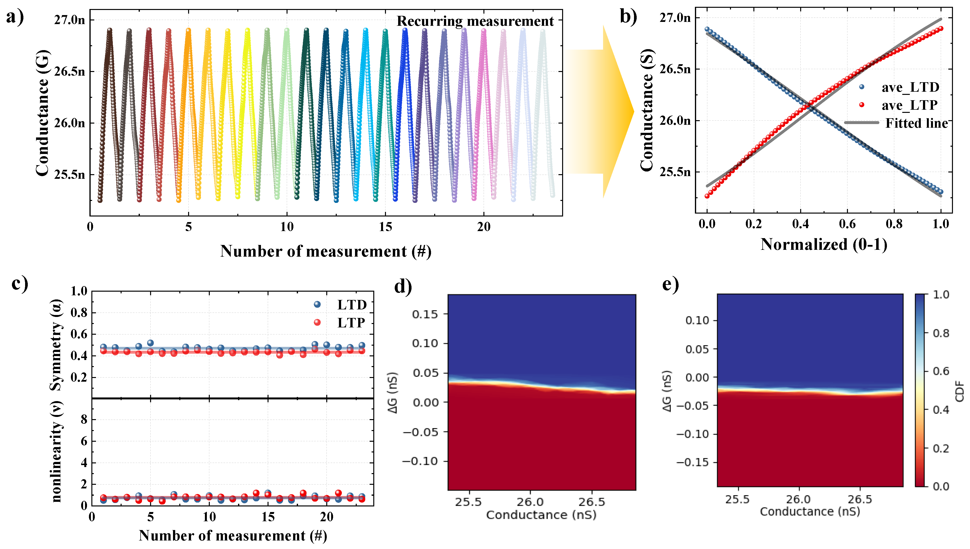 Nanomaterials 13 00114 g005