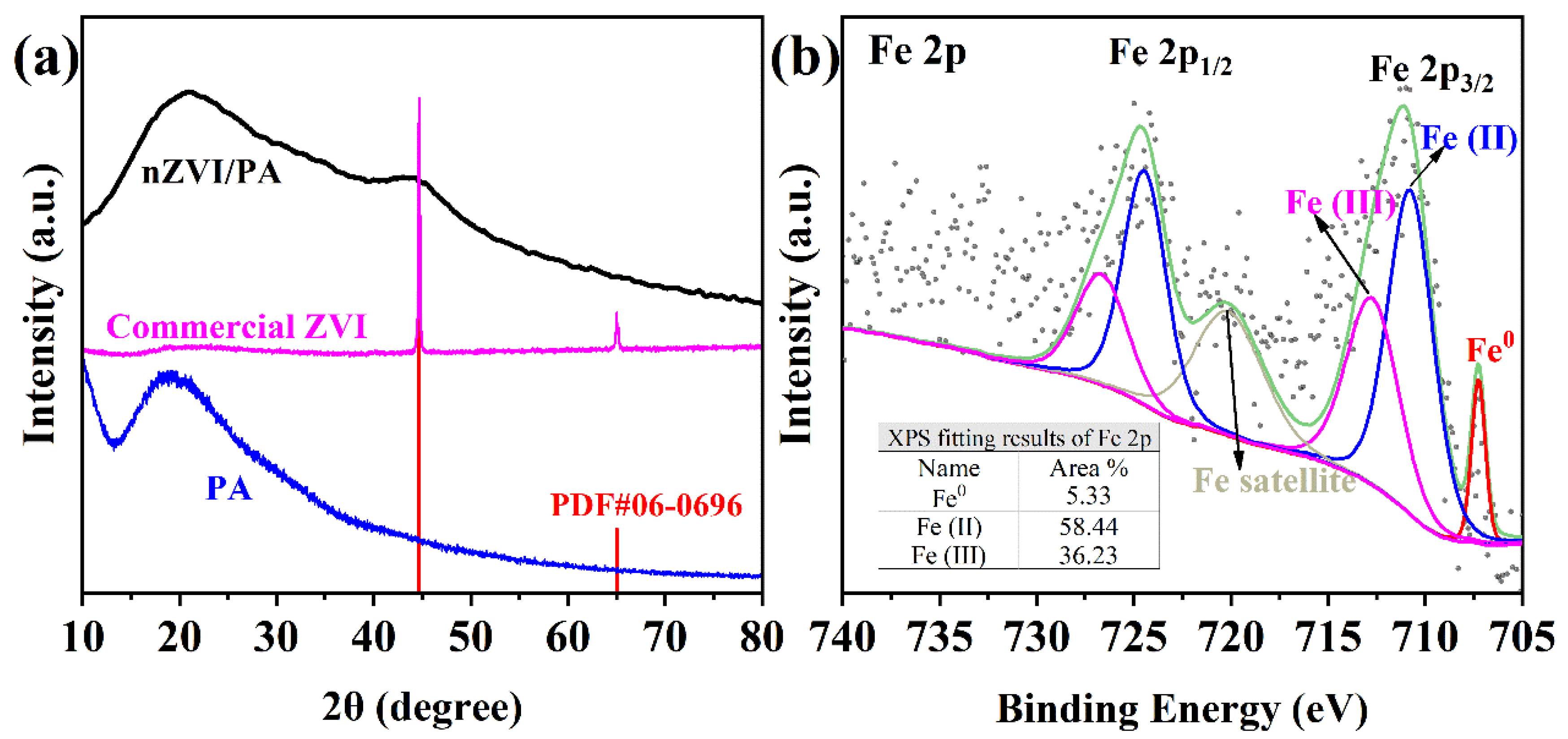 Nanomaterials 13 00116 g002