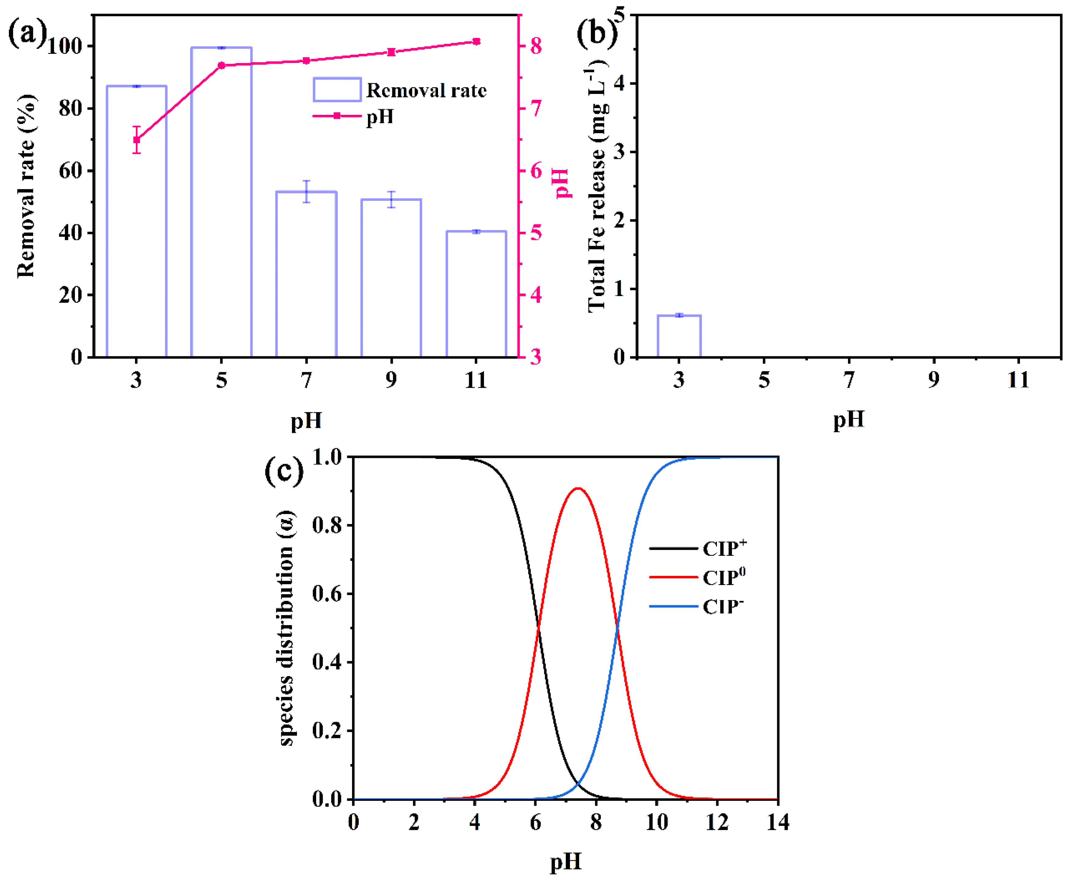 Nanomaterials 13 00116 g003