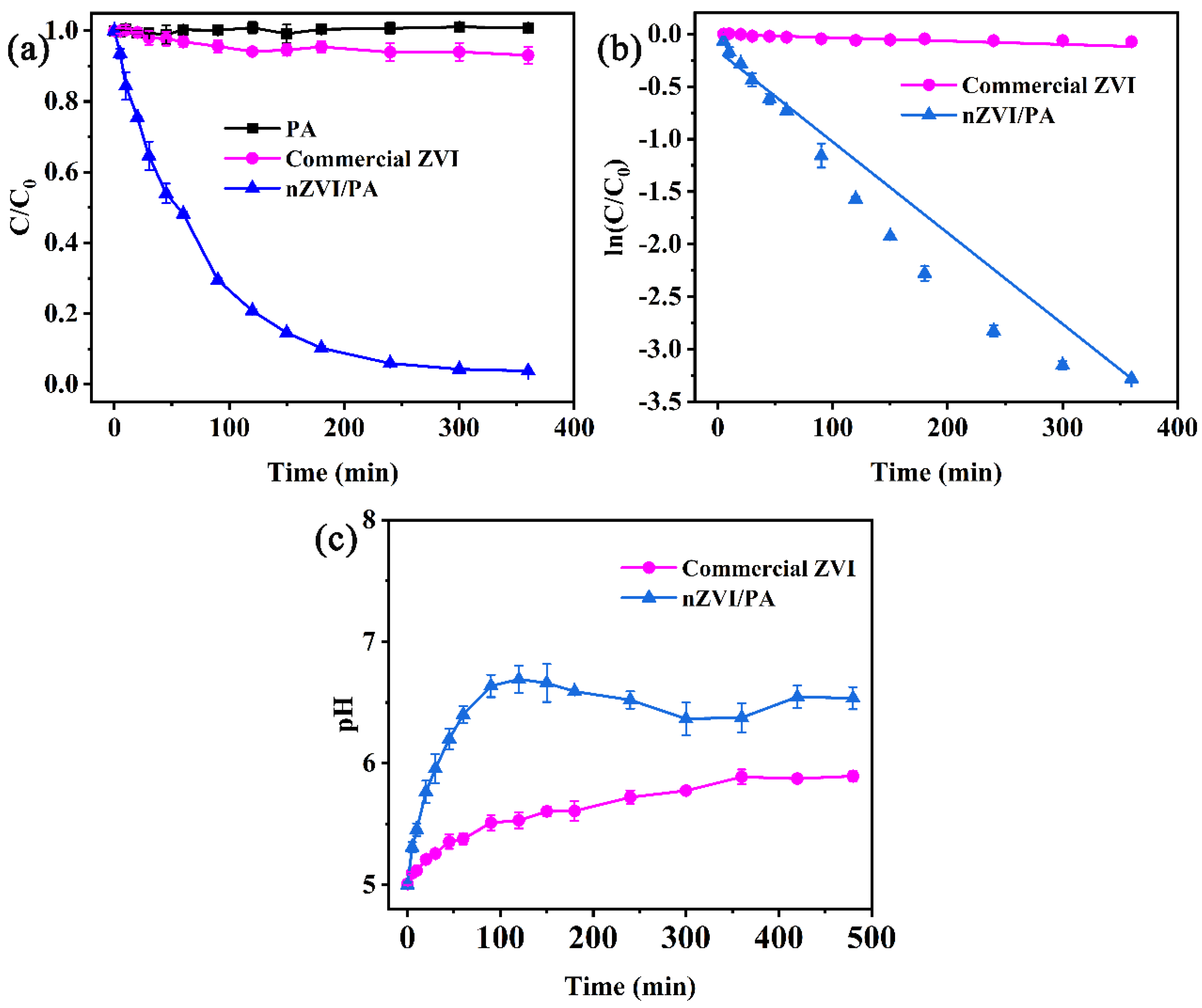 Nanomaterials 13 00116 g006