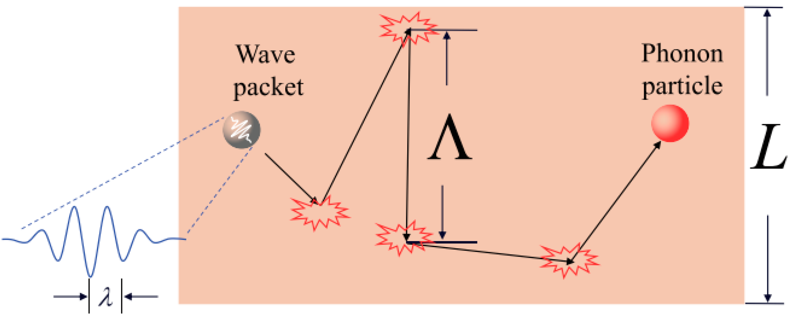 Nanomaterials 13 00117 g003