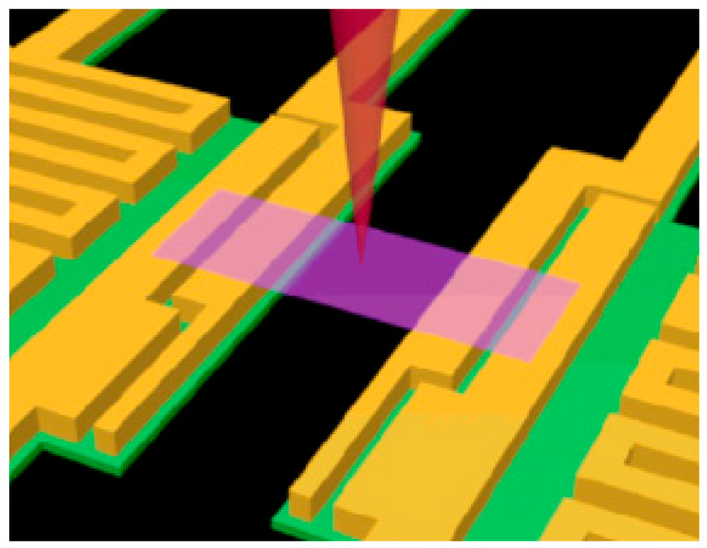 Nanomaterials 13 00117 g006