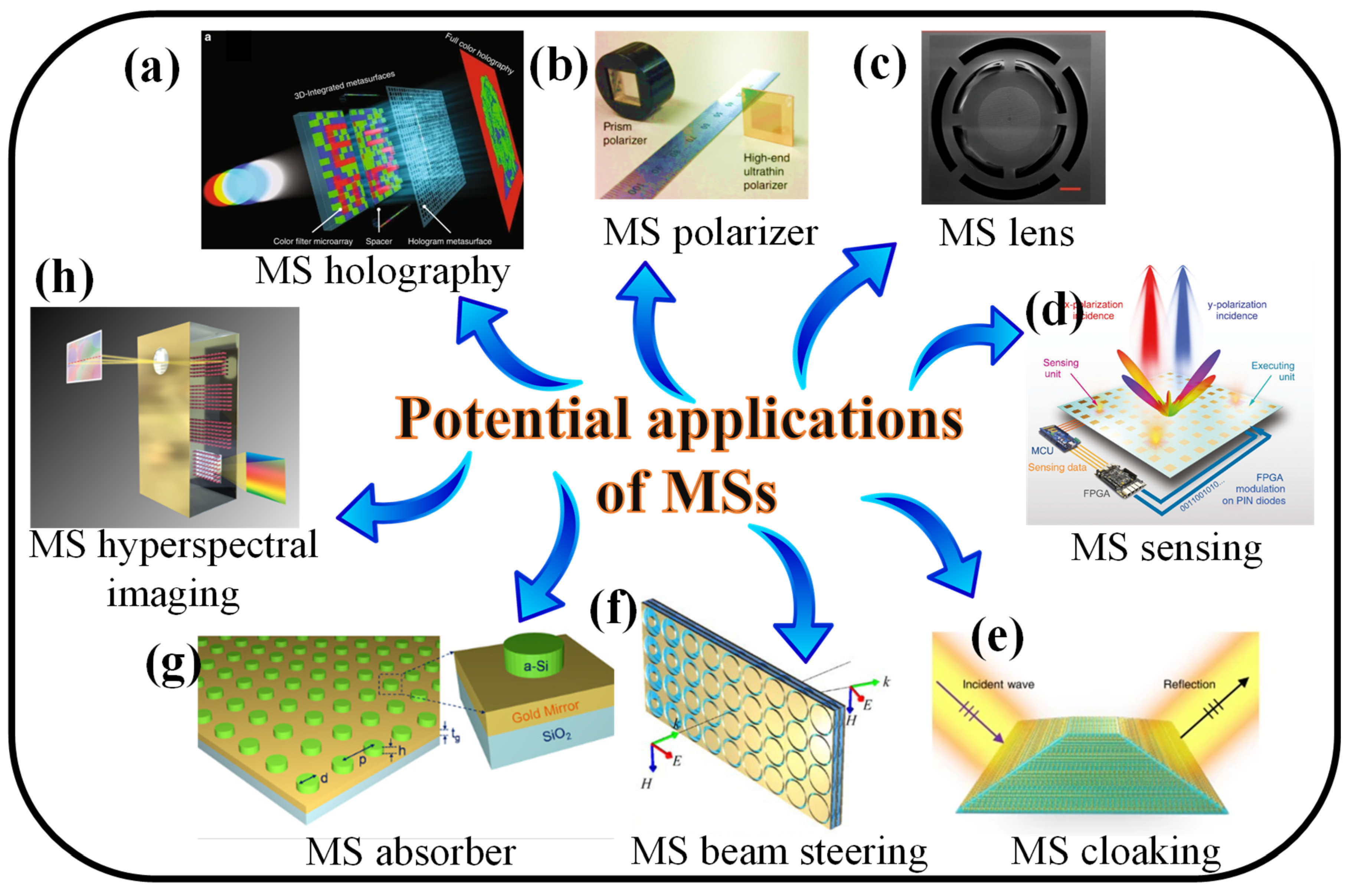Nanomaterials 13 00118 g001