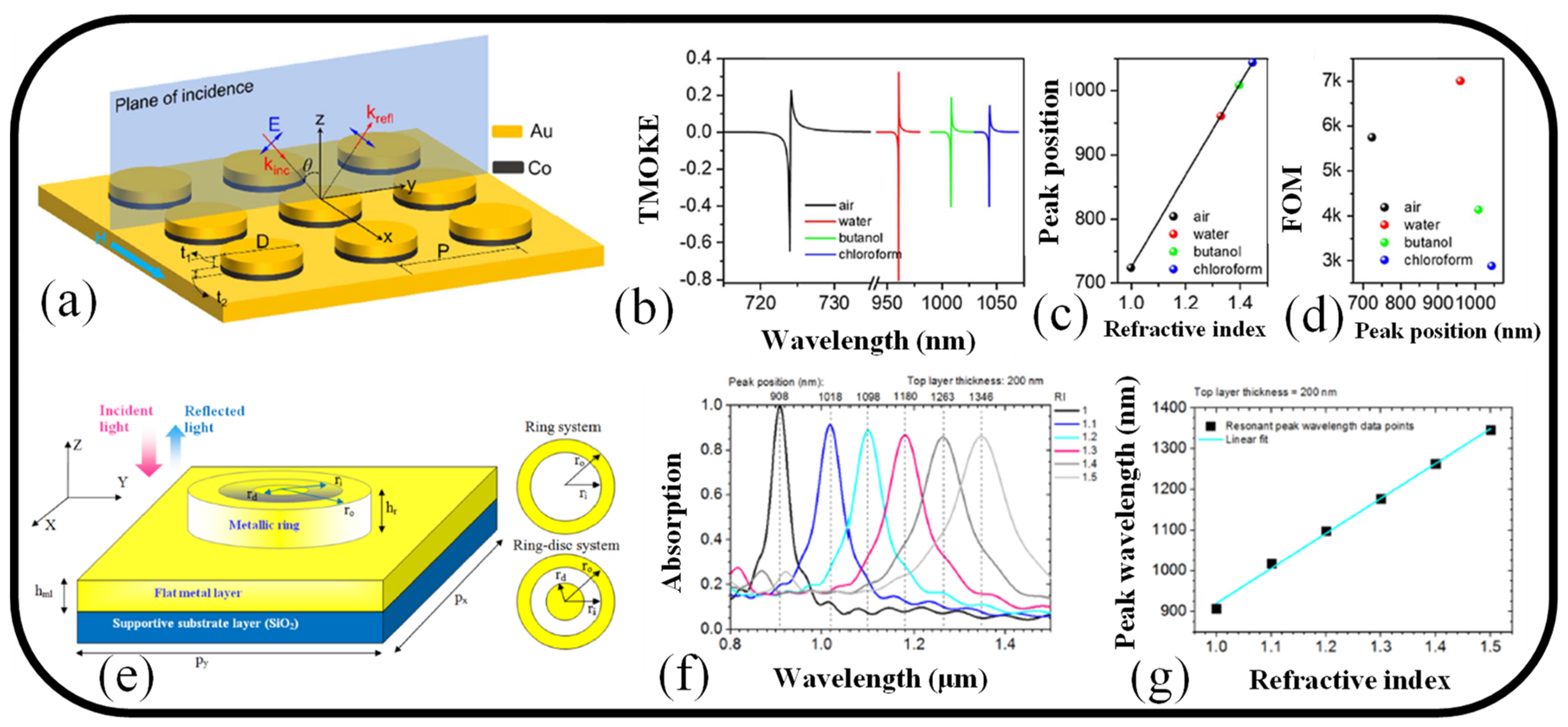 Nanomaterials 13 00118 g005