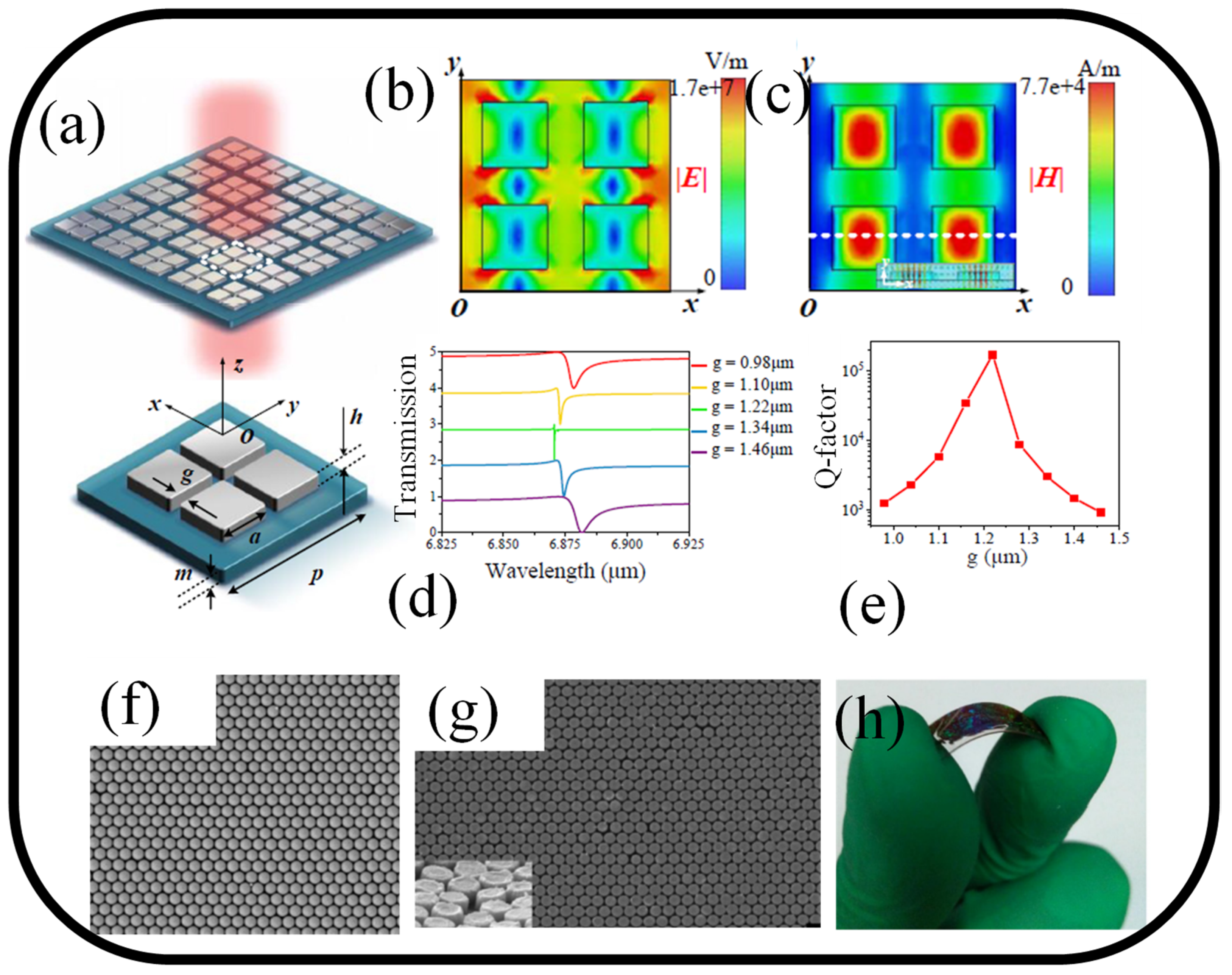 Nanomaterials 13 00118 g006