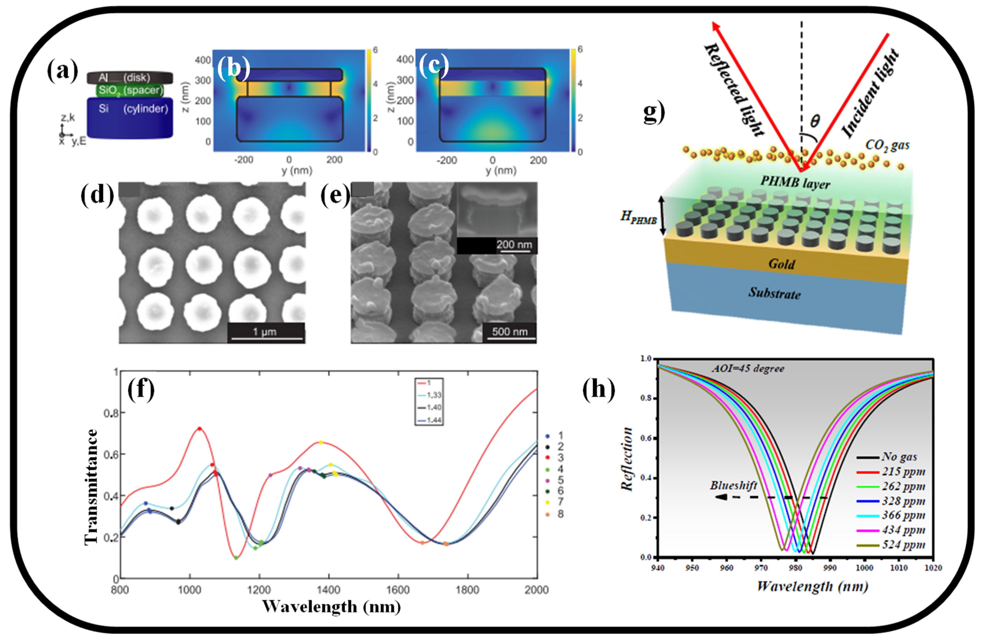 Nanomaterials 13 00118 g007