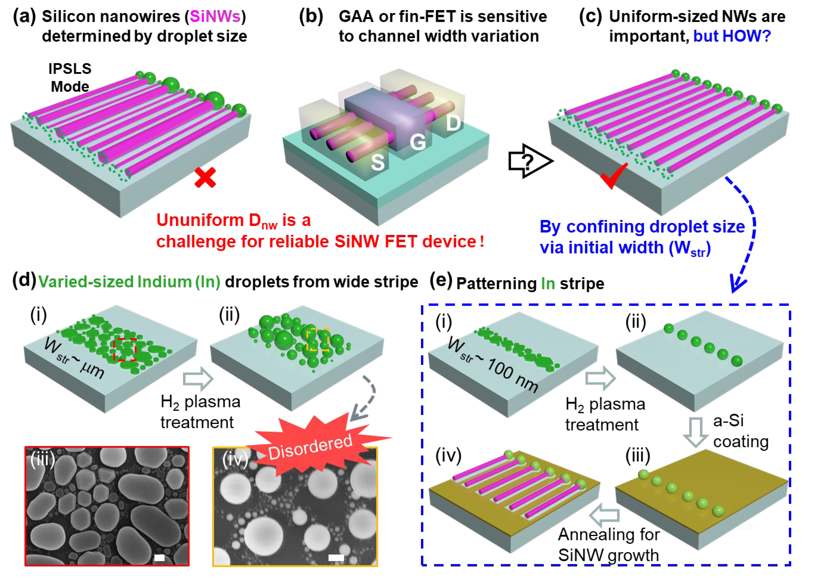 Nanomaterials 13 00121 g001